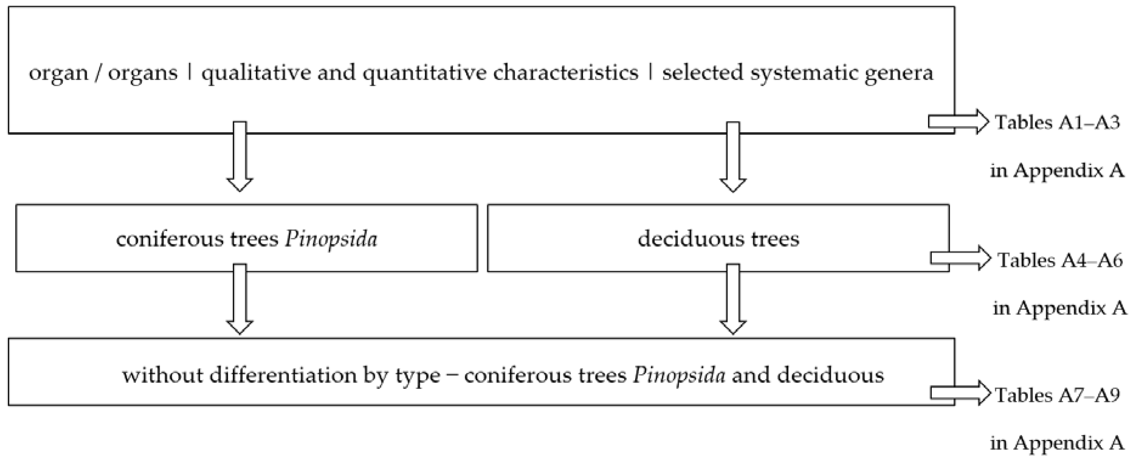 Energies 15 01442 g001 Energies 15 01442 g001