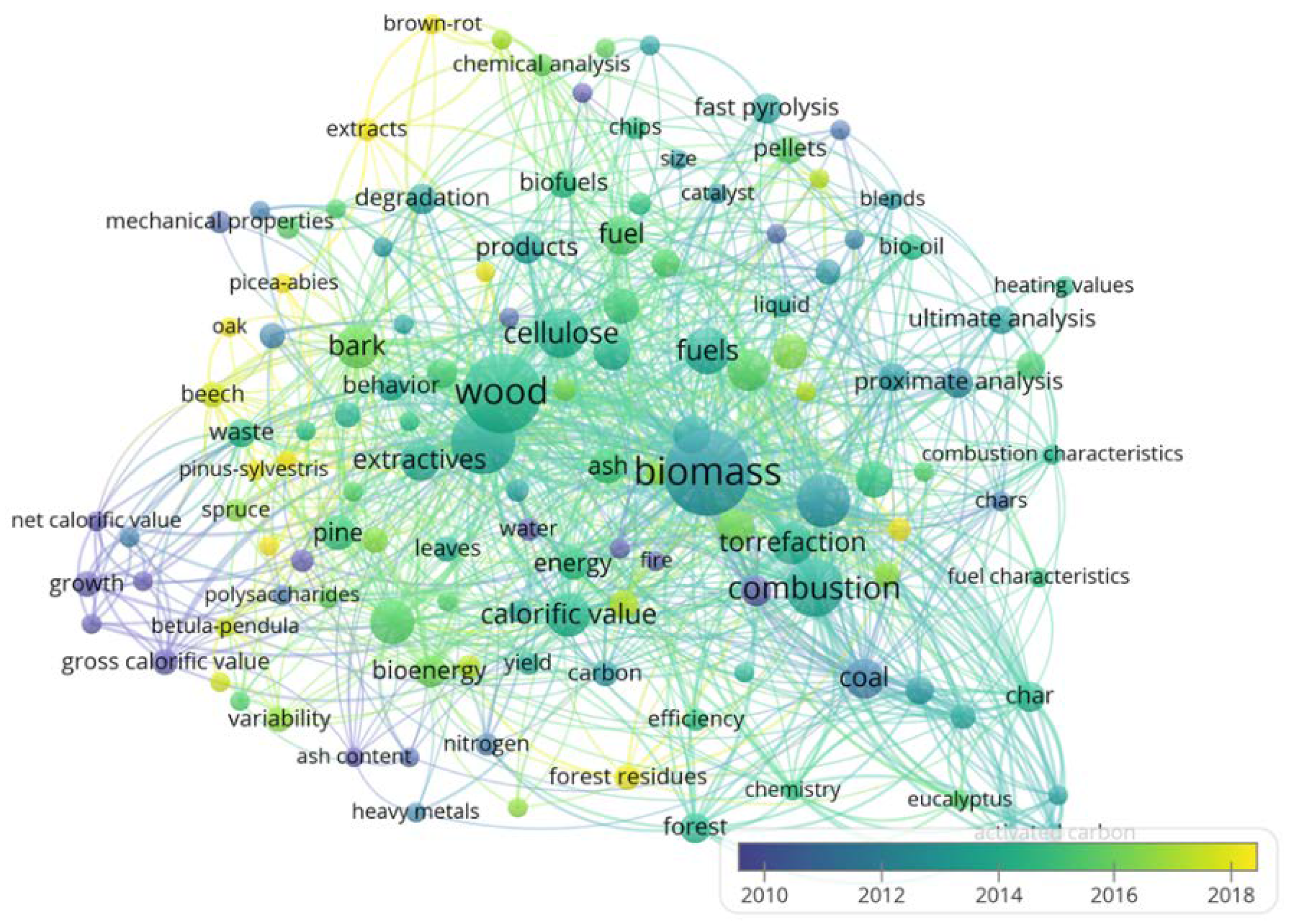 Energies 15 01442 g005 Energies 15 01442 g005