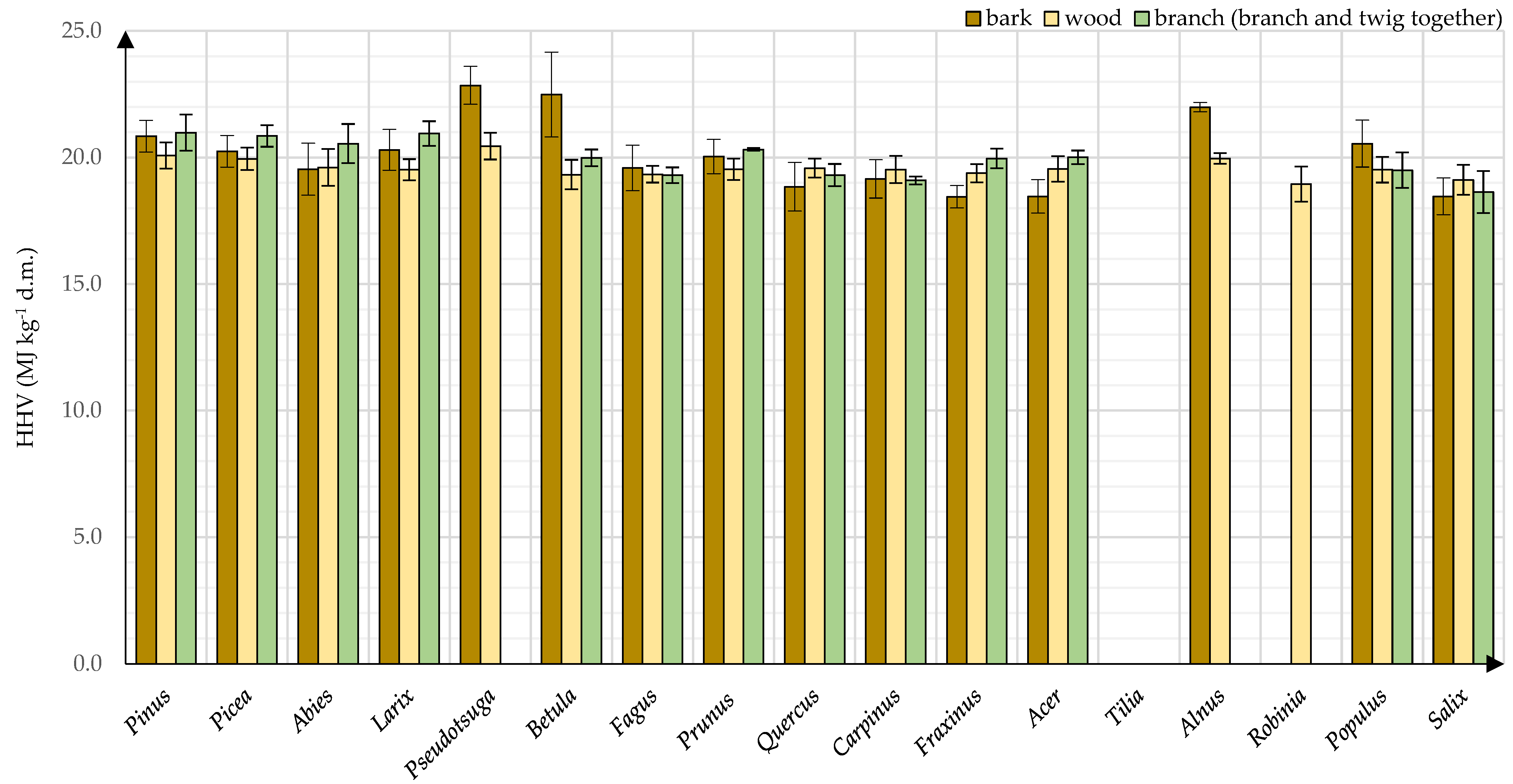 Energies 15 01442 g006 Energies 15 01442 g006