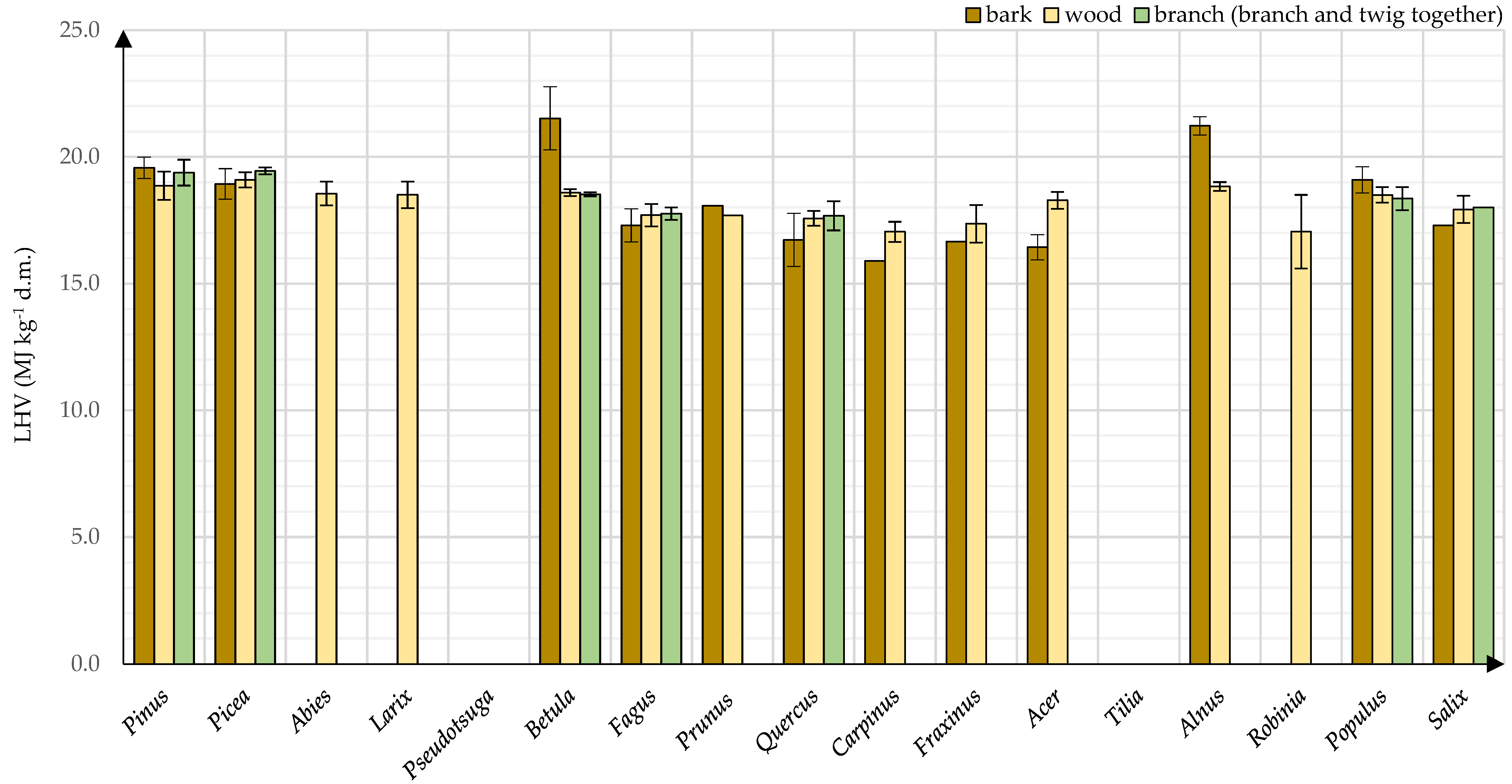 Energies 15 01442 g007 Energies 15 01442 g007