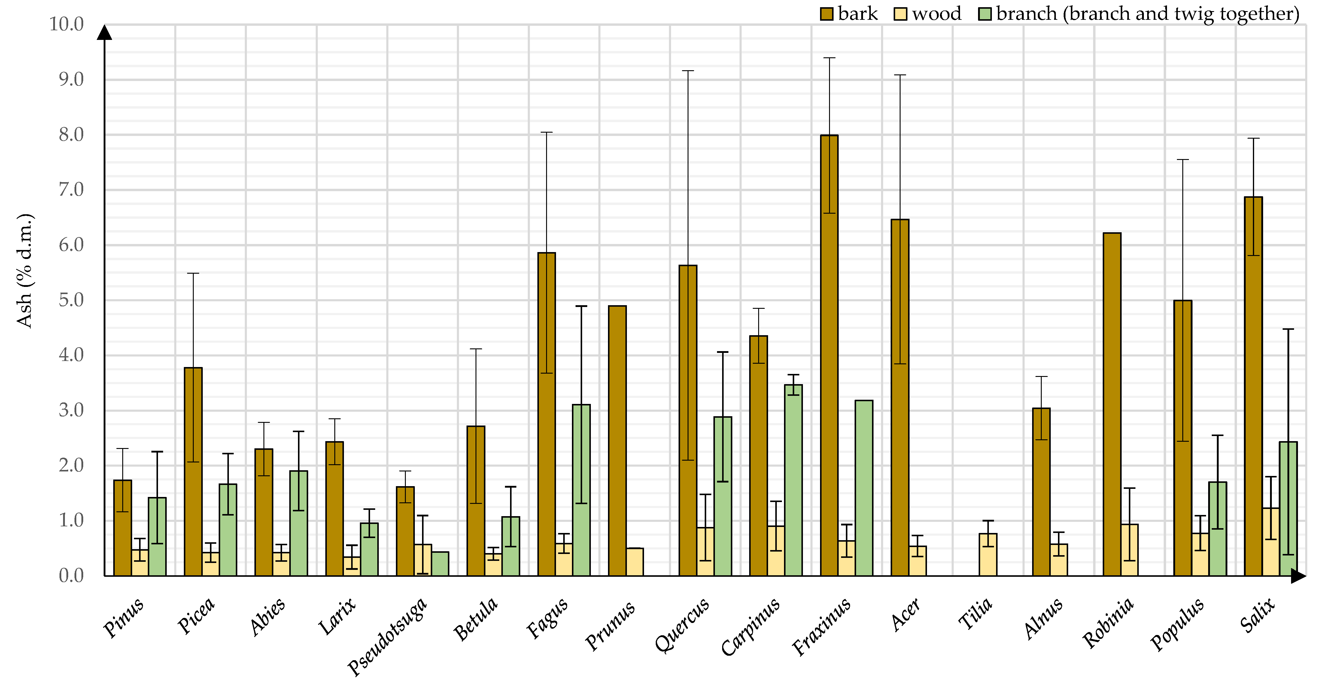 Energies 15 01442 g008 Energies 15 01442 g008