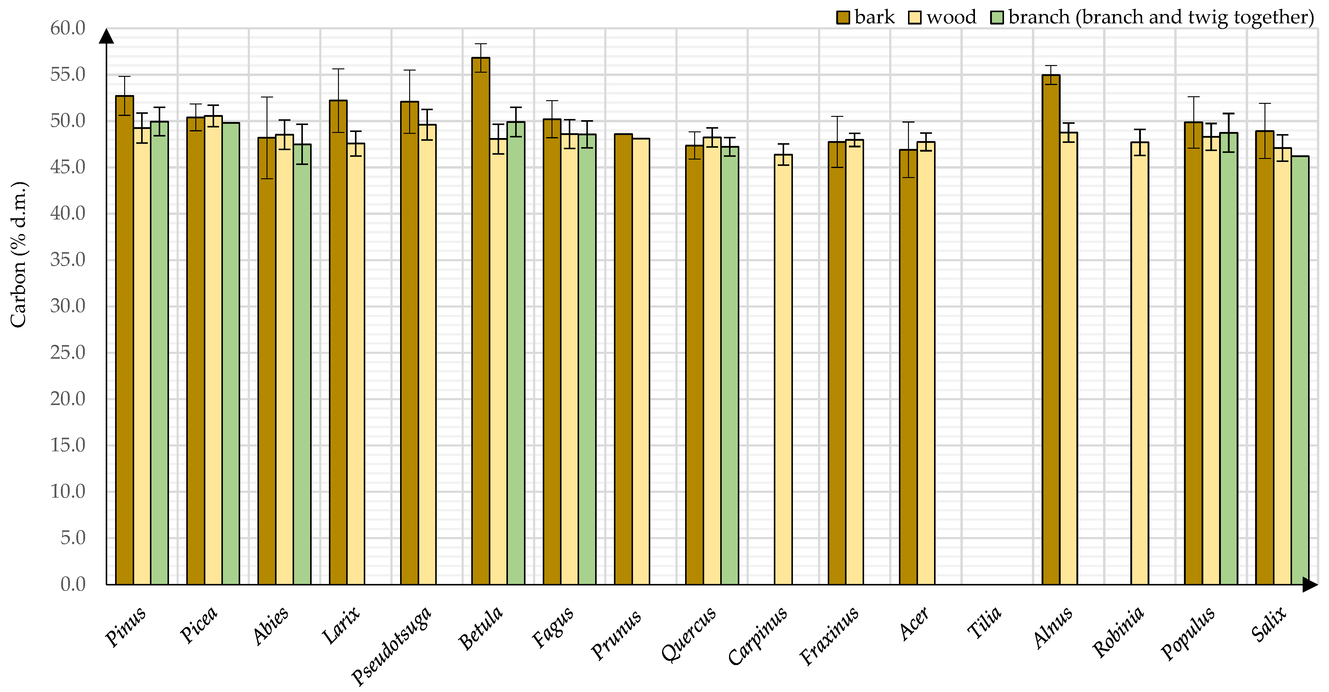 Energies 15 01442 g009 Energies 15 01442 g009