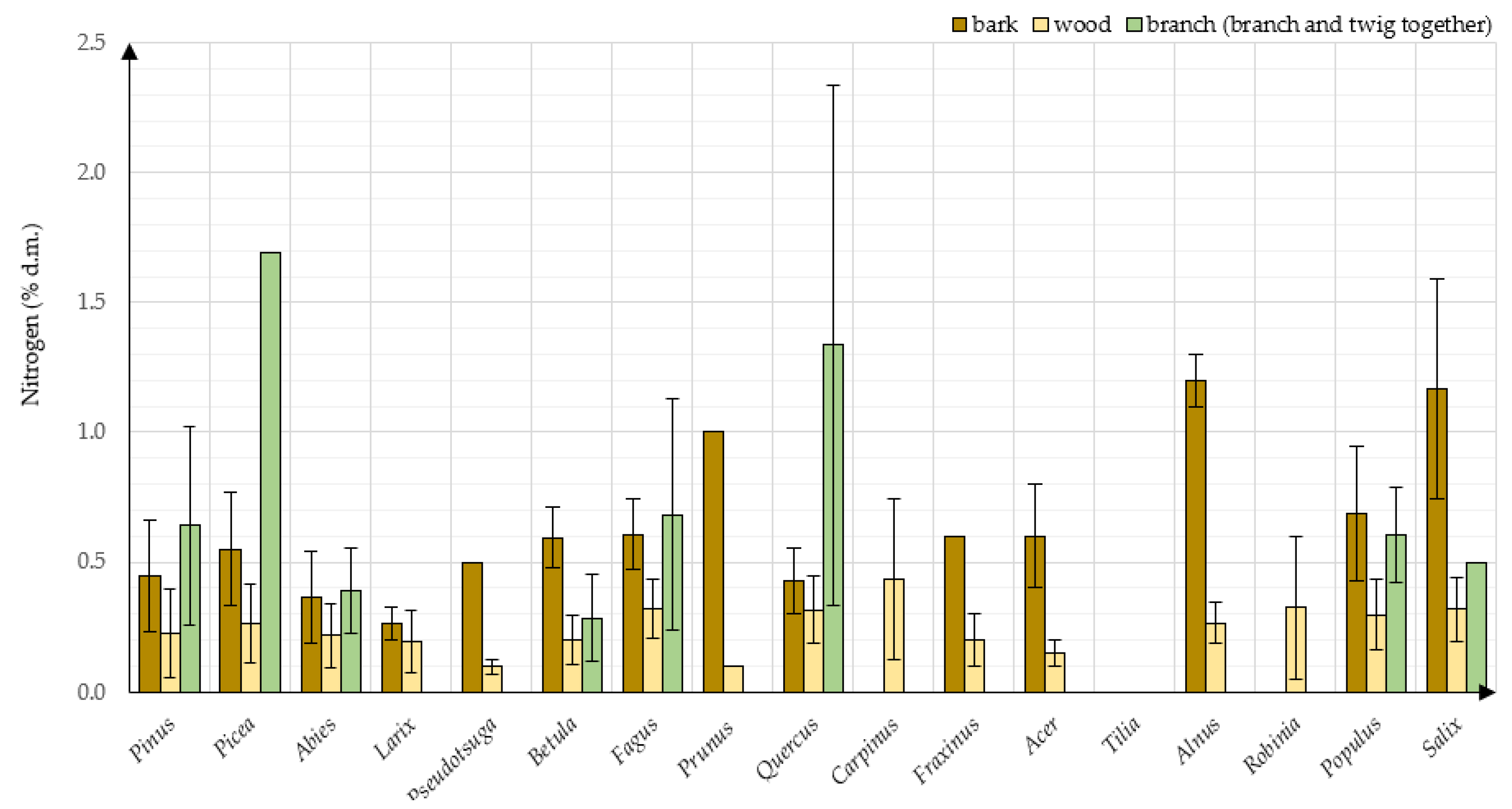 Energies 15 01442 g011 Energies 15 01442 g011