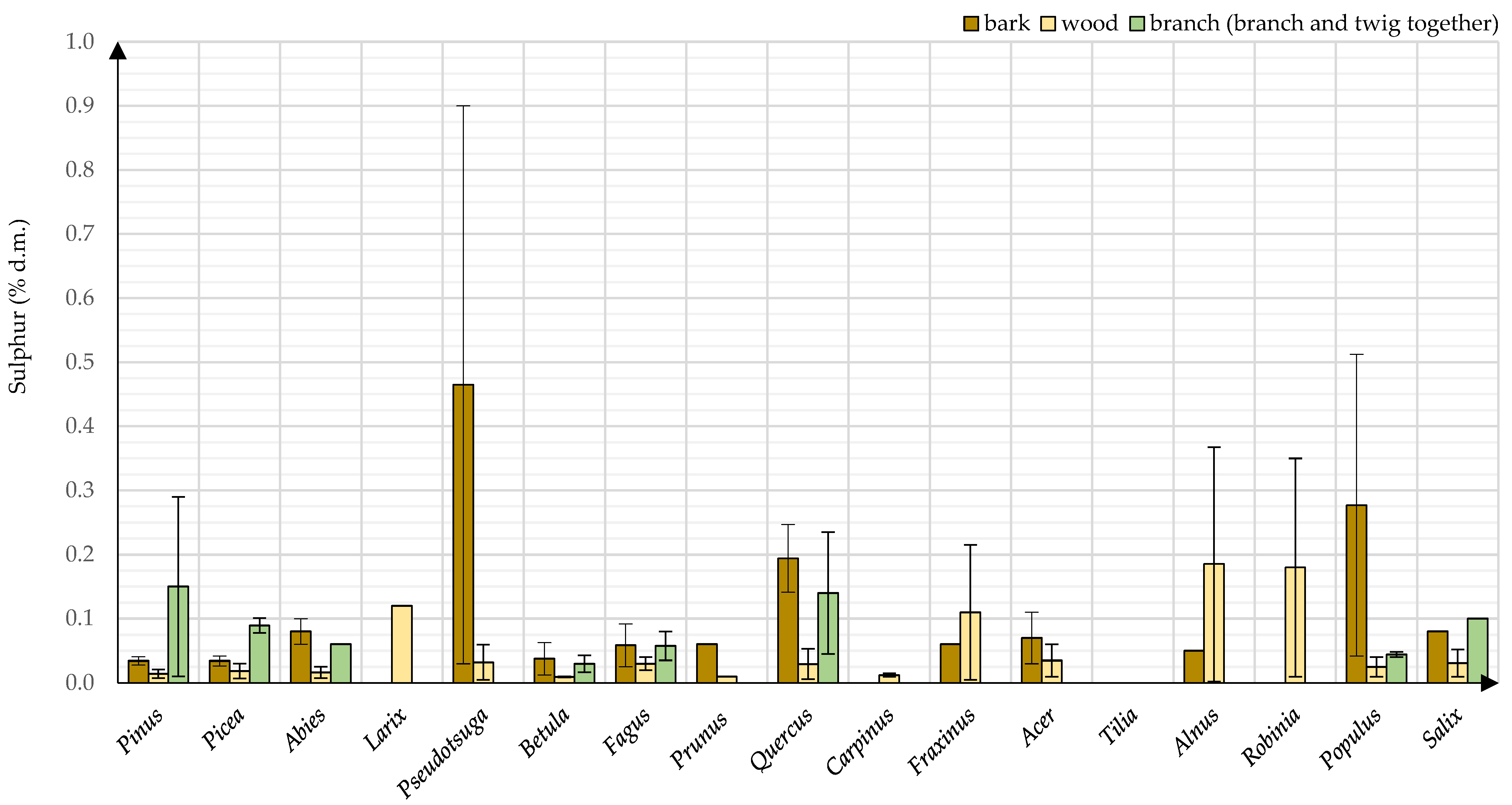 Energies 15 01442 g012 Energies 15 01442 g012