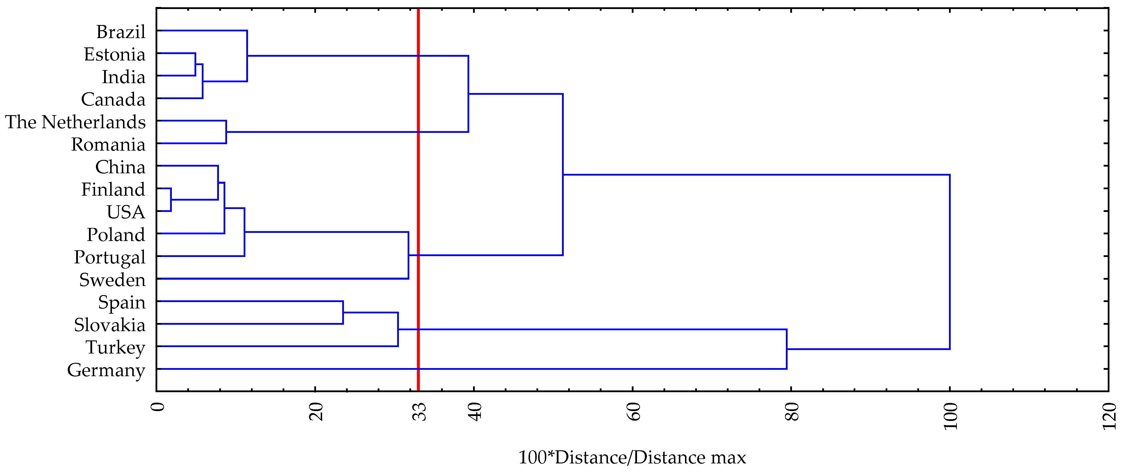 Energies 15 01442 g013 Energies 15 01442 g013