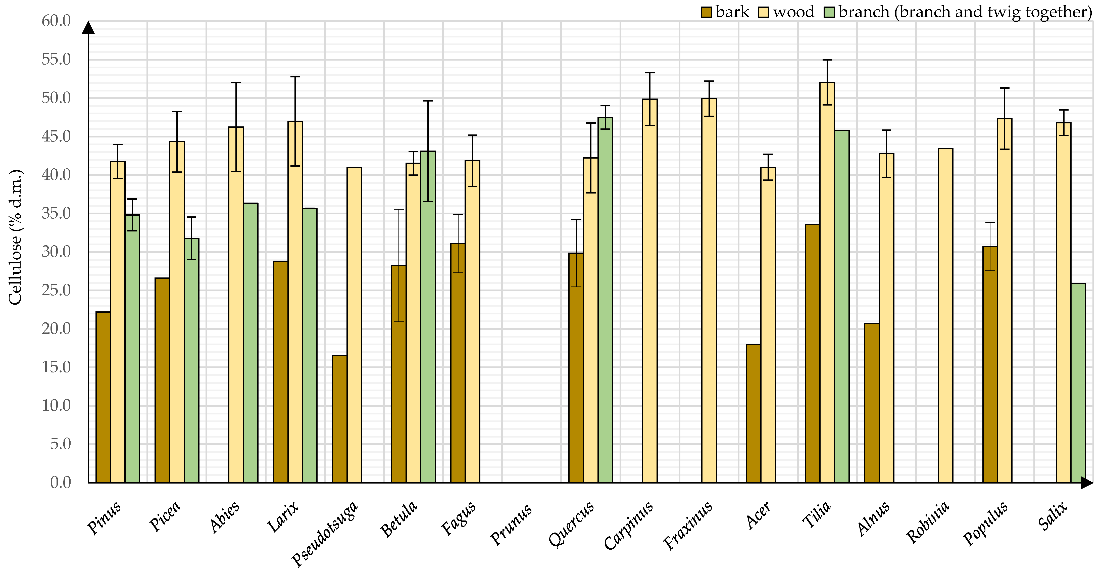 Energies 15 01442 g014 Energies 15 01442 g014
