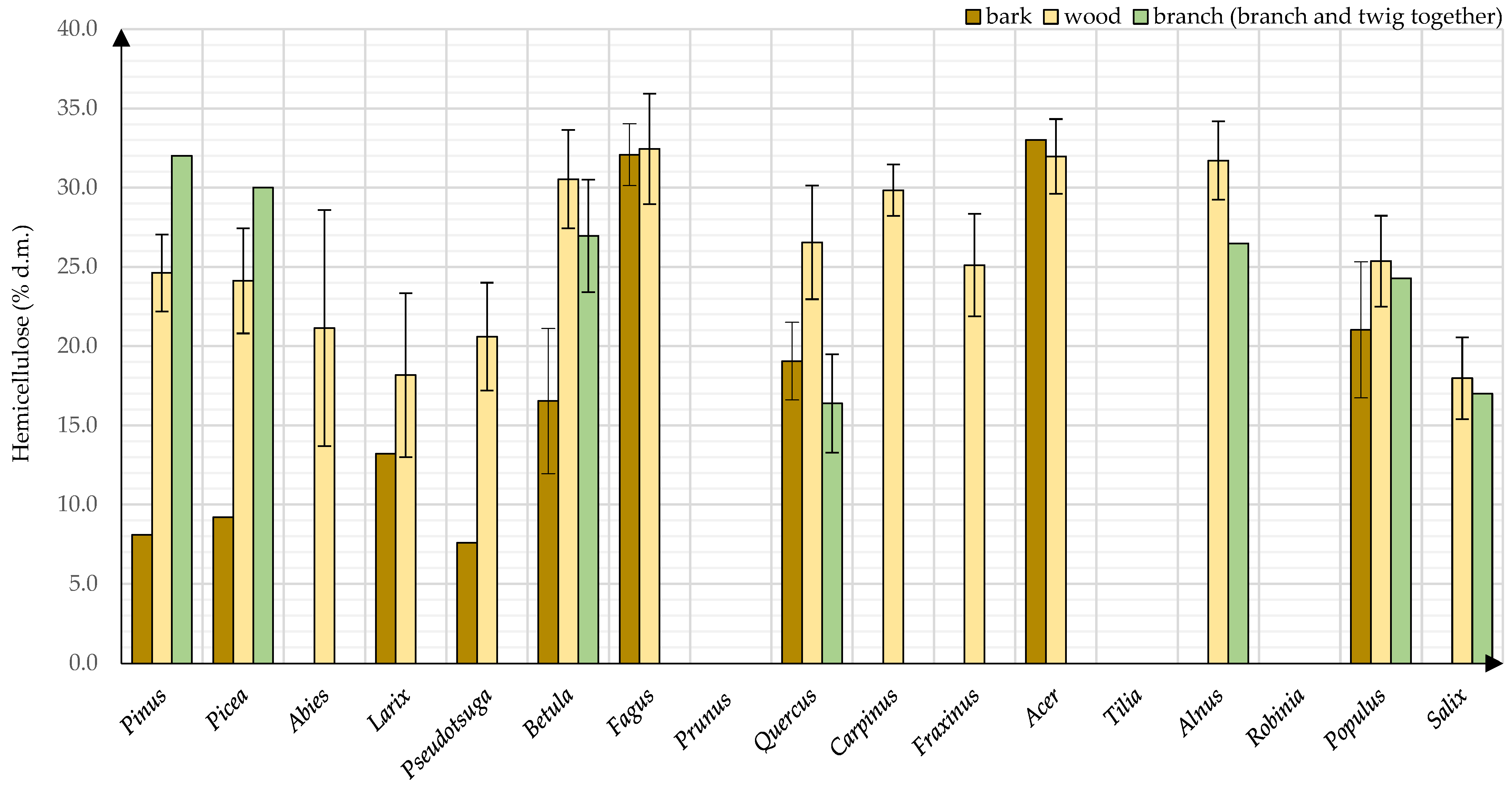 Energies 15 01442 g015 Energies 15 01442 g015