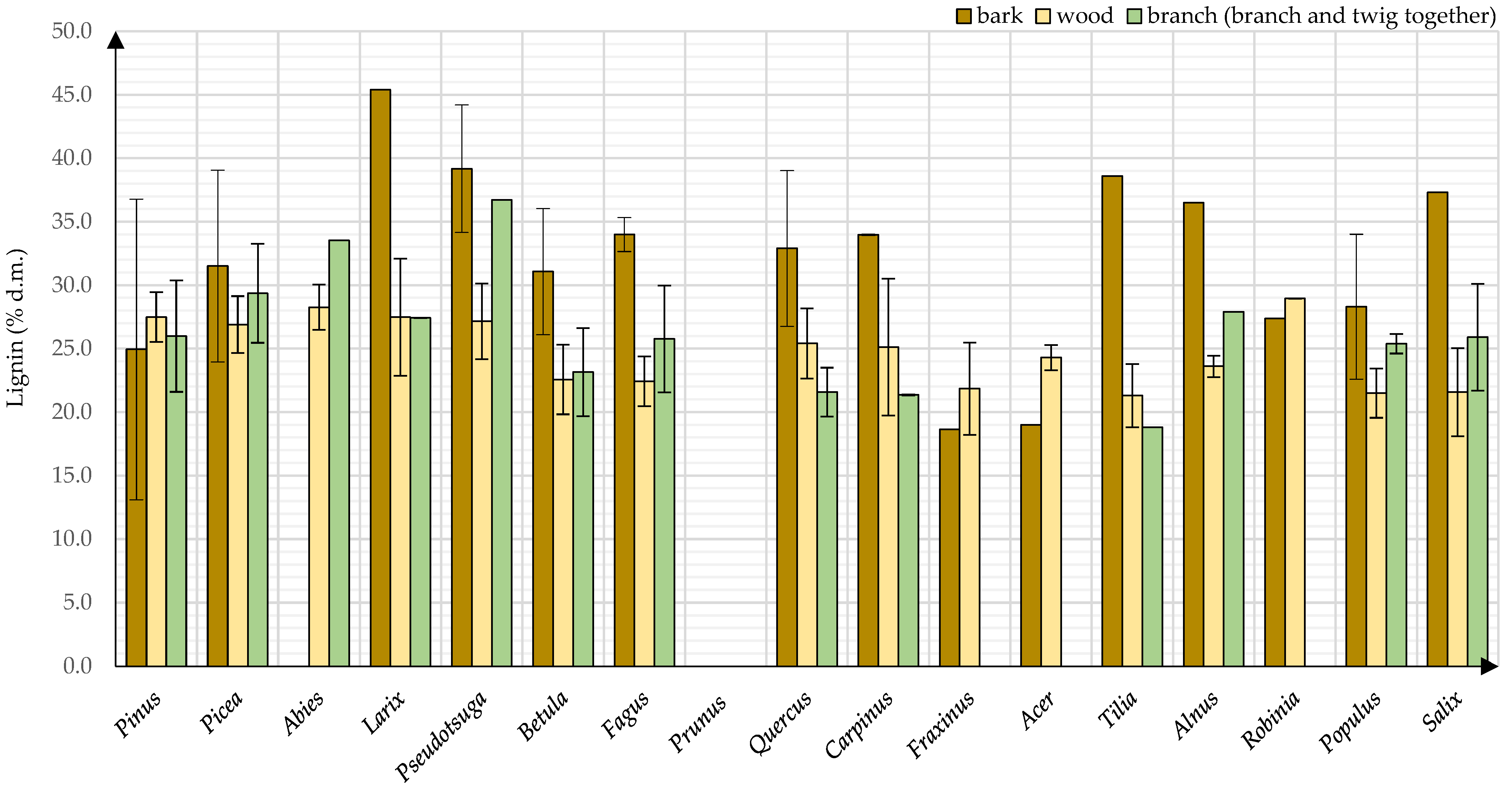 Energies 15 01442 g016 Energies 15 01442 g016