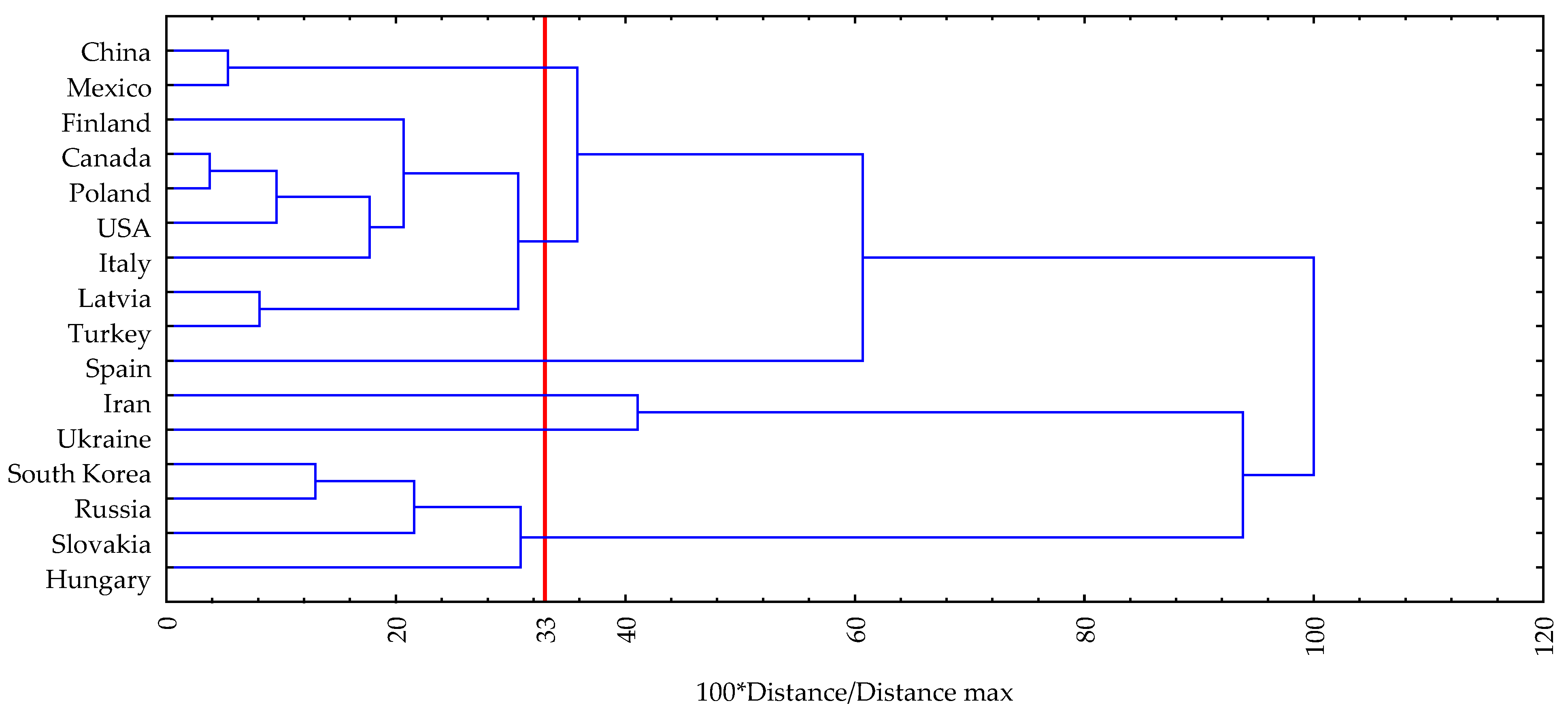Energies 15 01442 g017 Energies 15 01442 g017