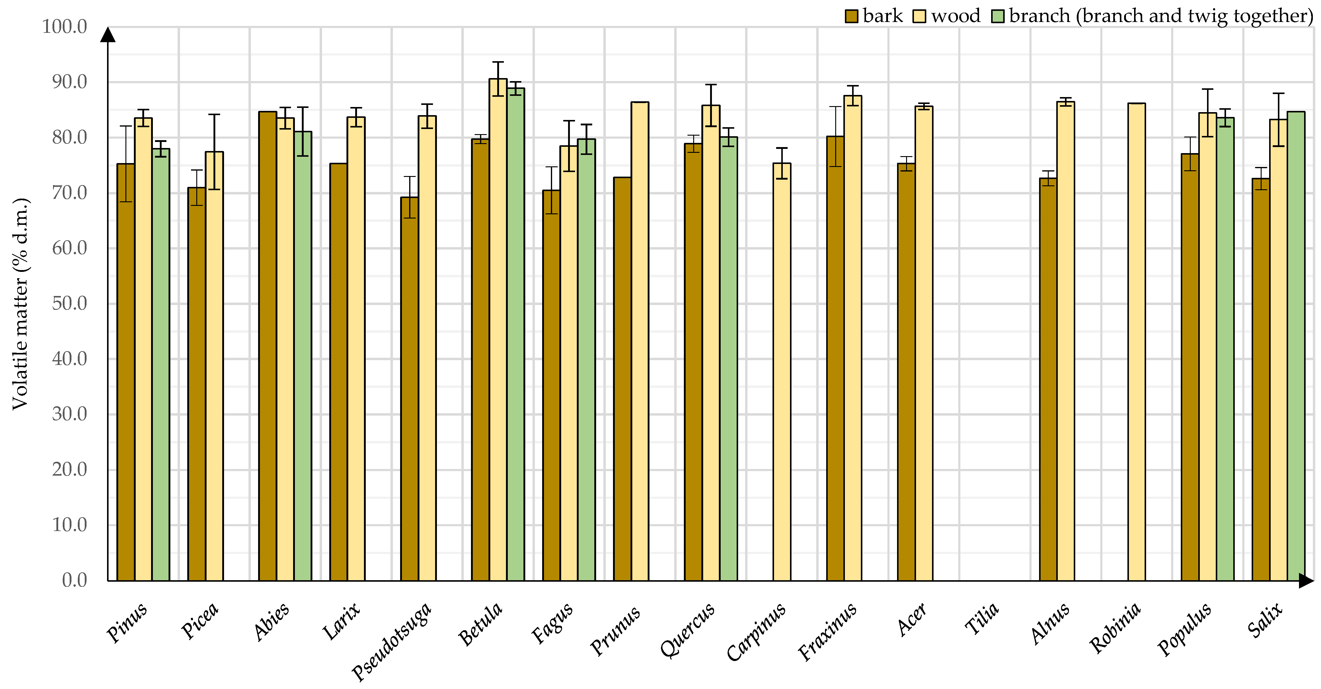 Energies 15 01442 g0a1 Energies 15 01442 g0a1