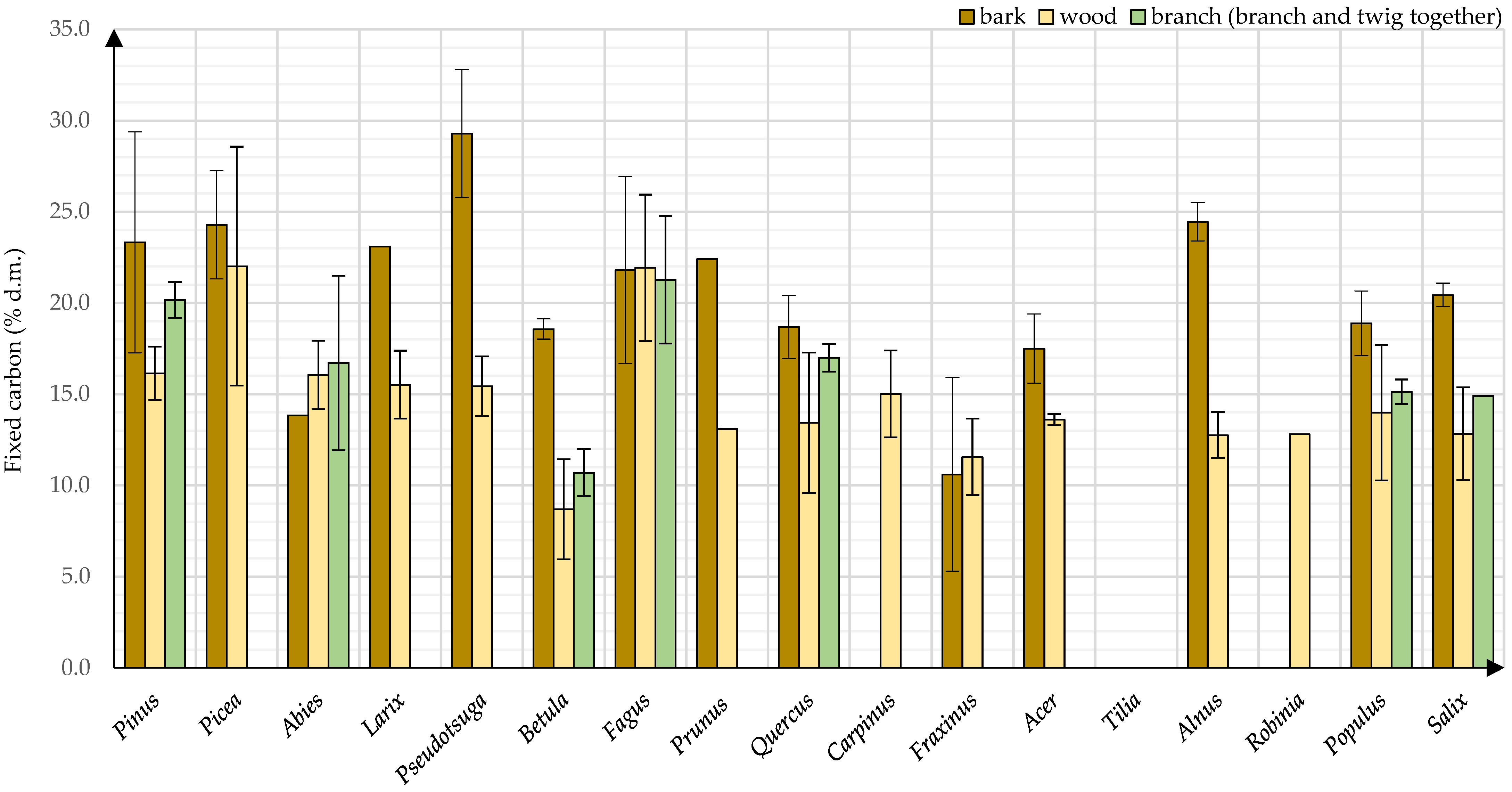 Energies 15 01442 g0a2 Energies 15 01442 g0a2