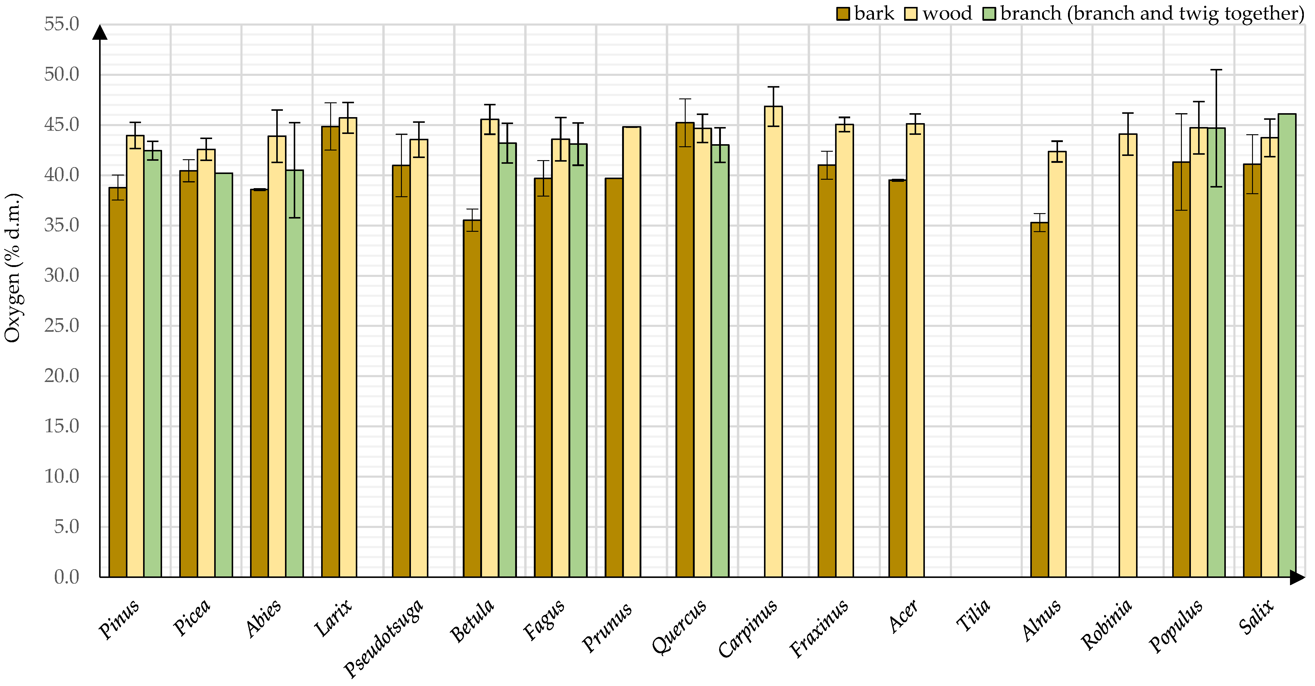 Energies 15 01442 g0a3 Energies 15 01442 g0a3