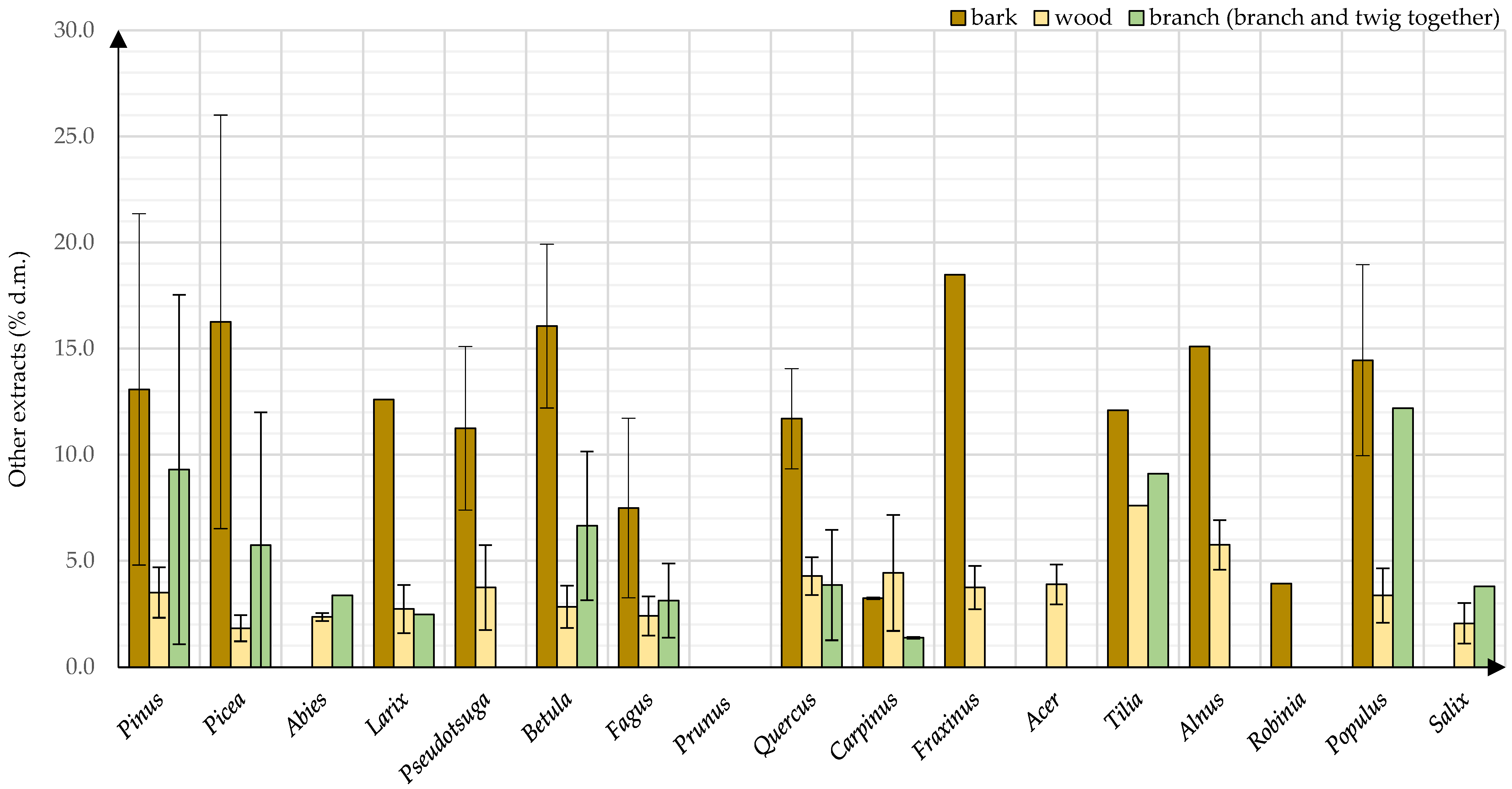 Energies 15 01442 g0a4 Energies 15 01442 g0a4