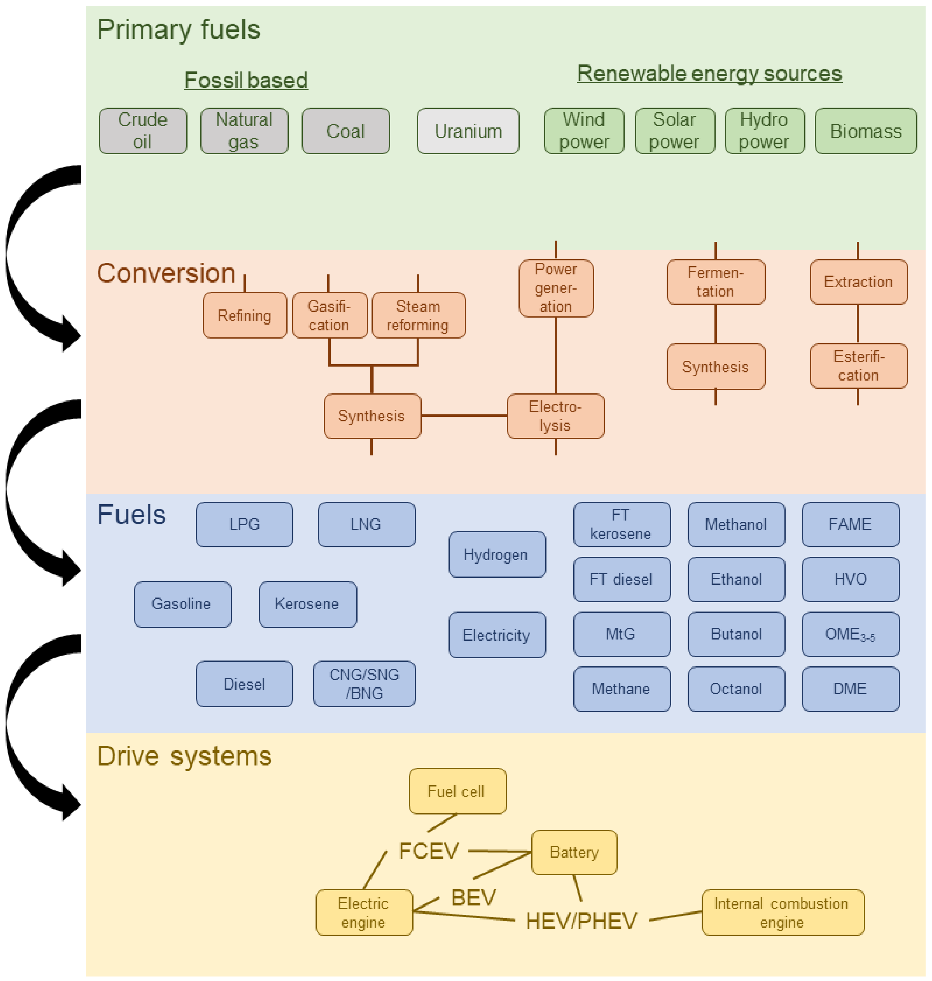 Energies 15 01443 g001 550