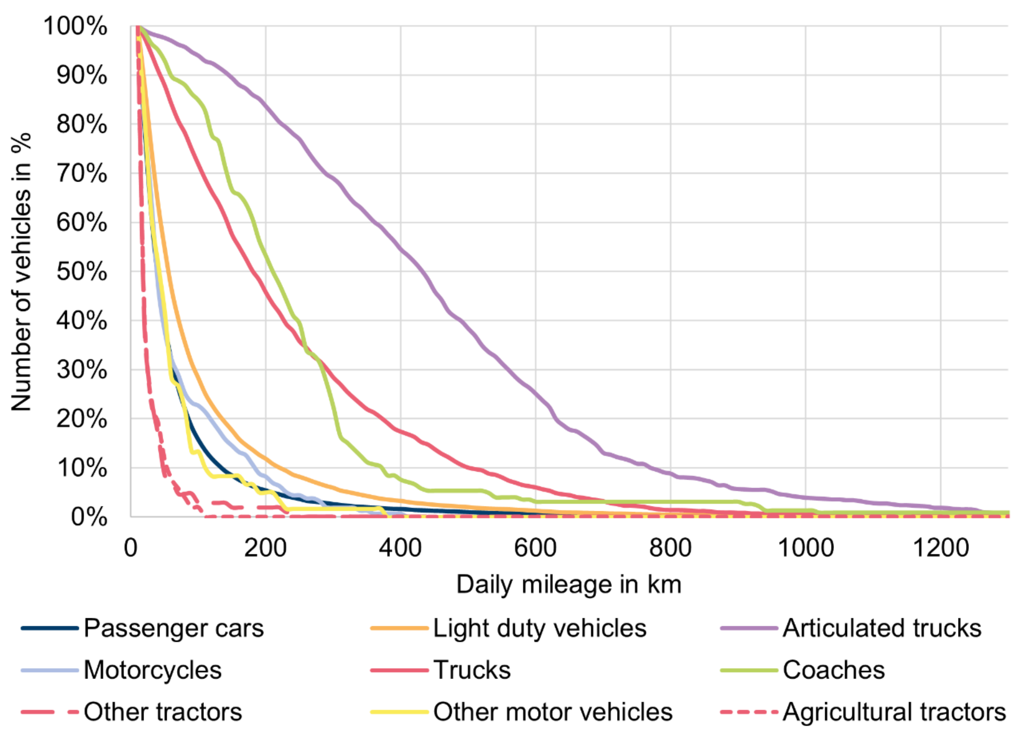 Energies 15 01443 g002 550
