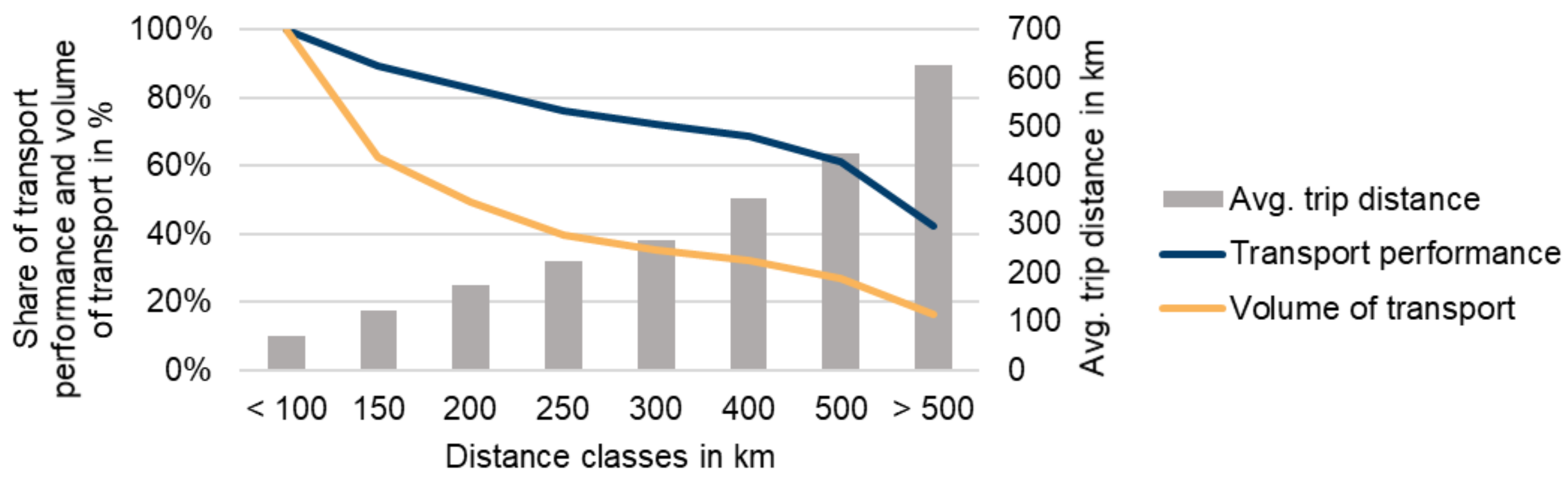 Energies 15 01443 g003 550