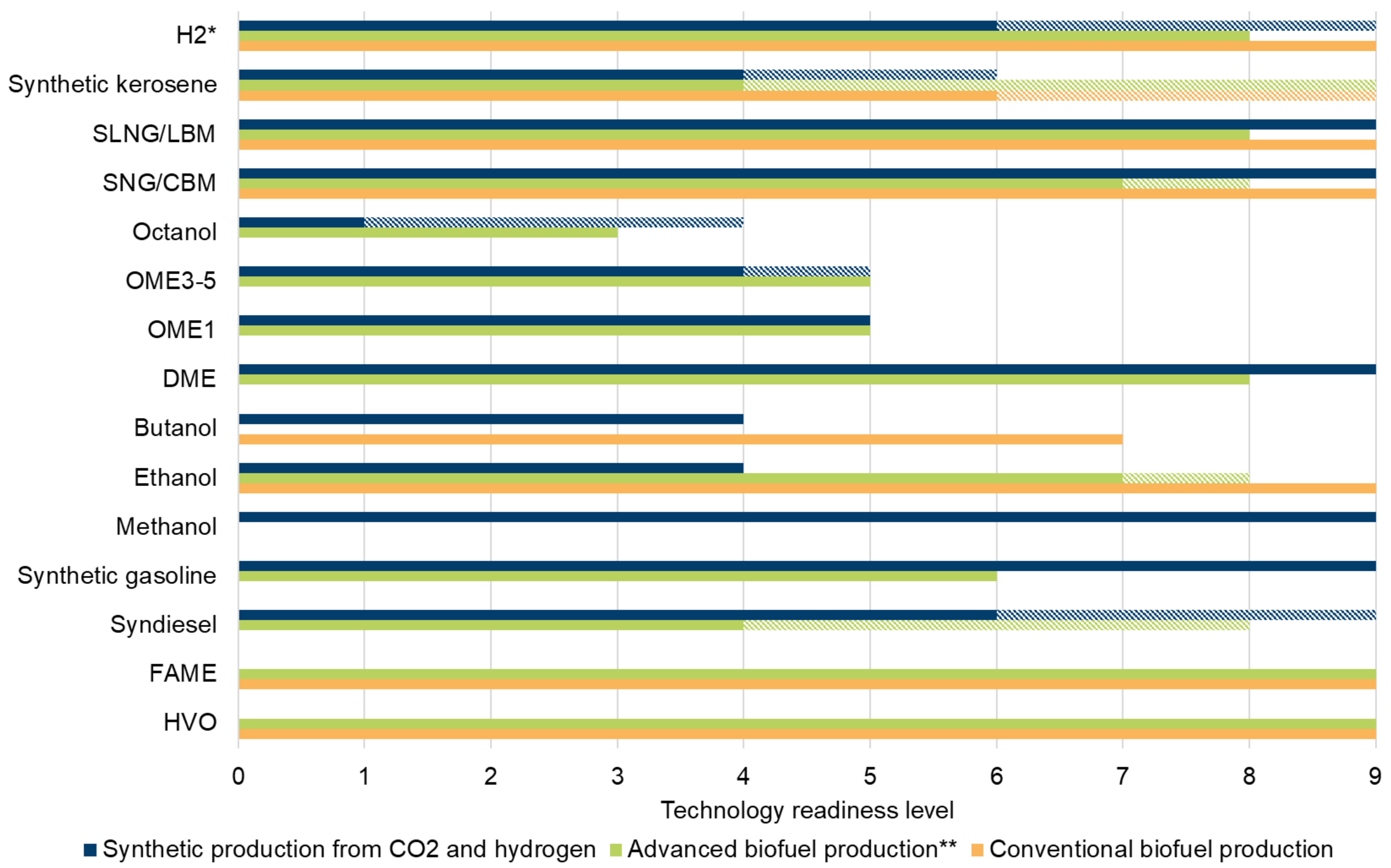 Energies 15 01443 g004 550