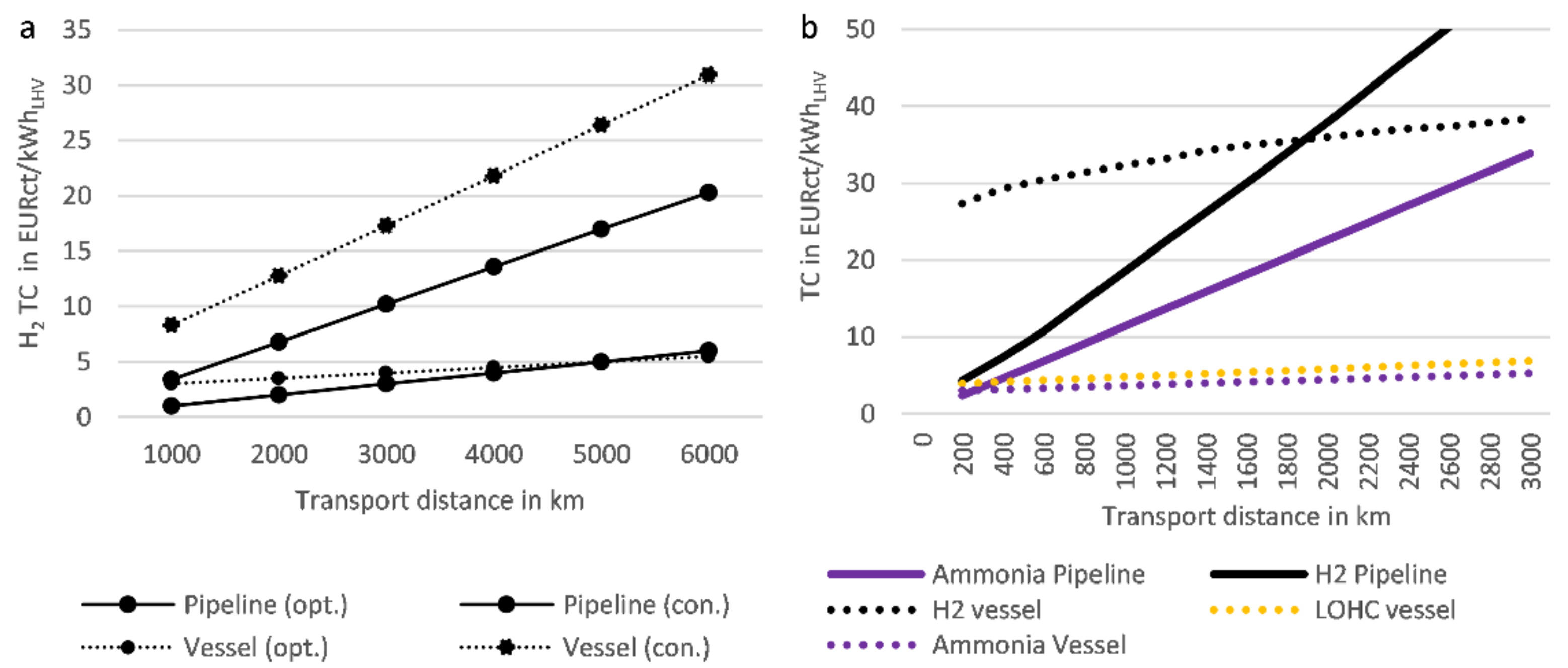 Energies 15 01443 g005 550