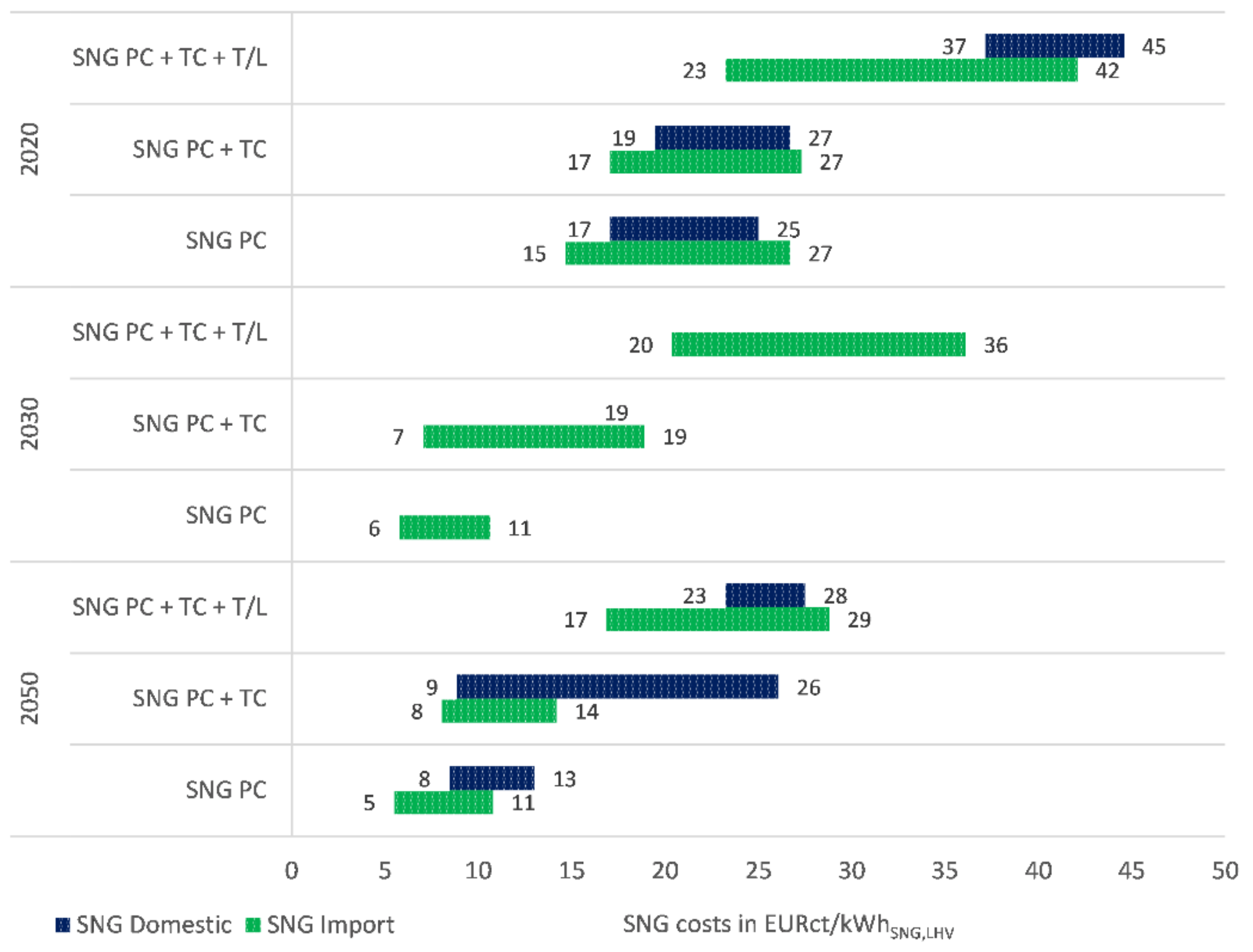 Energies 15 01443 g008 550
