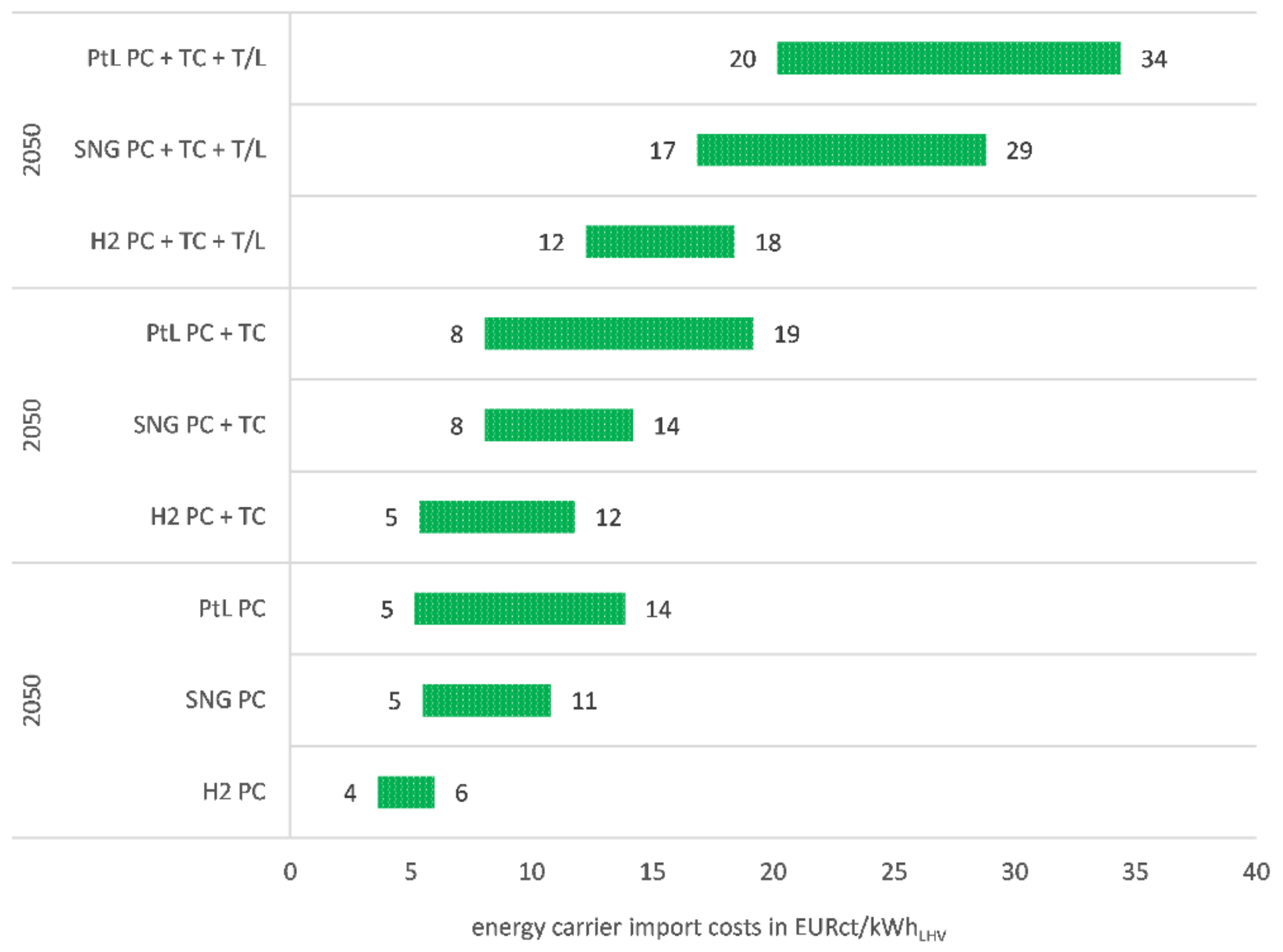Energies 15 01443 g010 550
