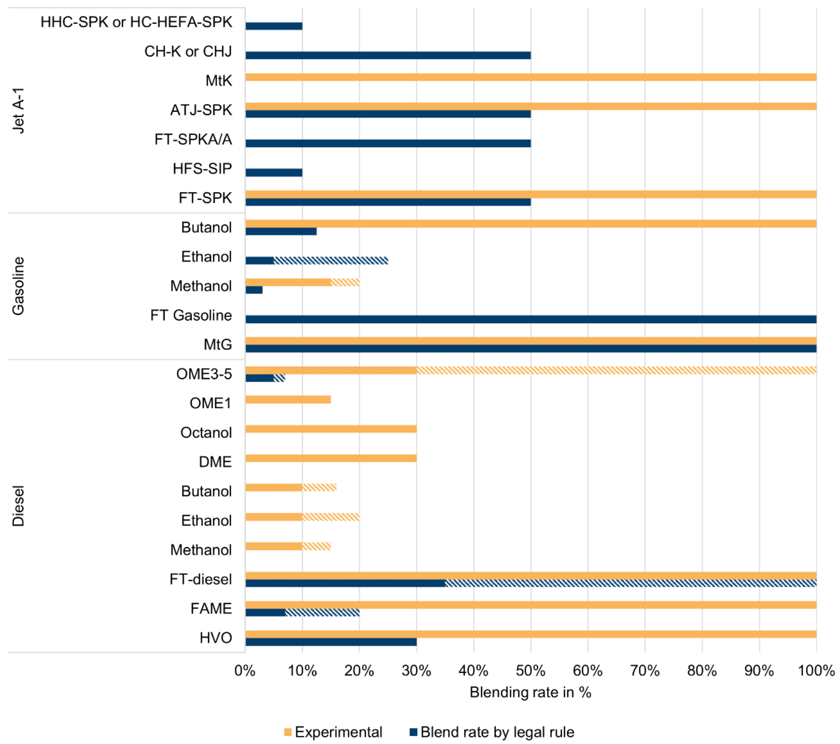 Energies 15 01443 g011 550