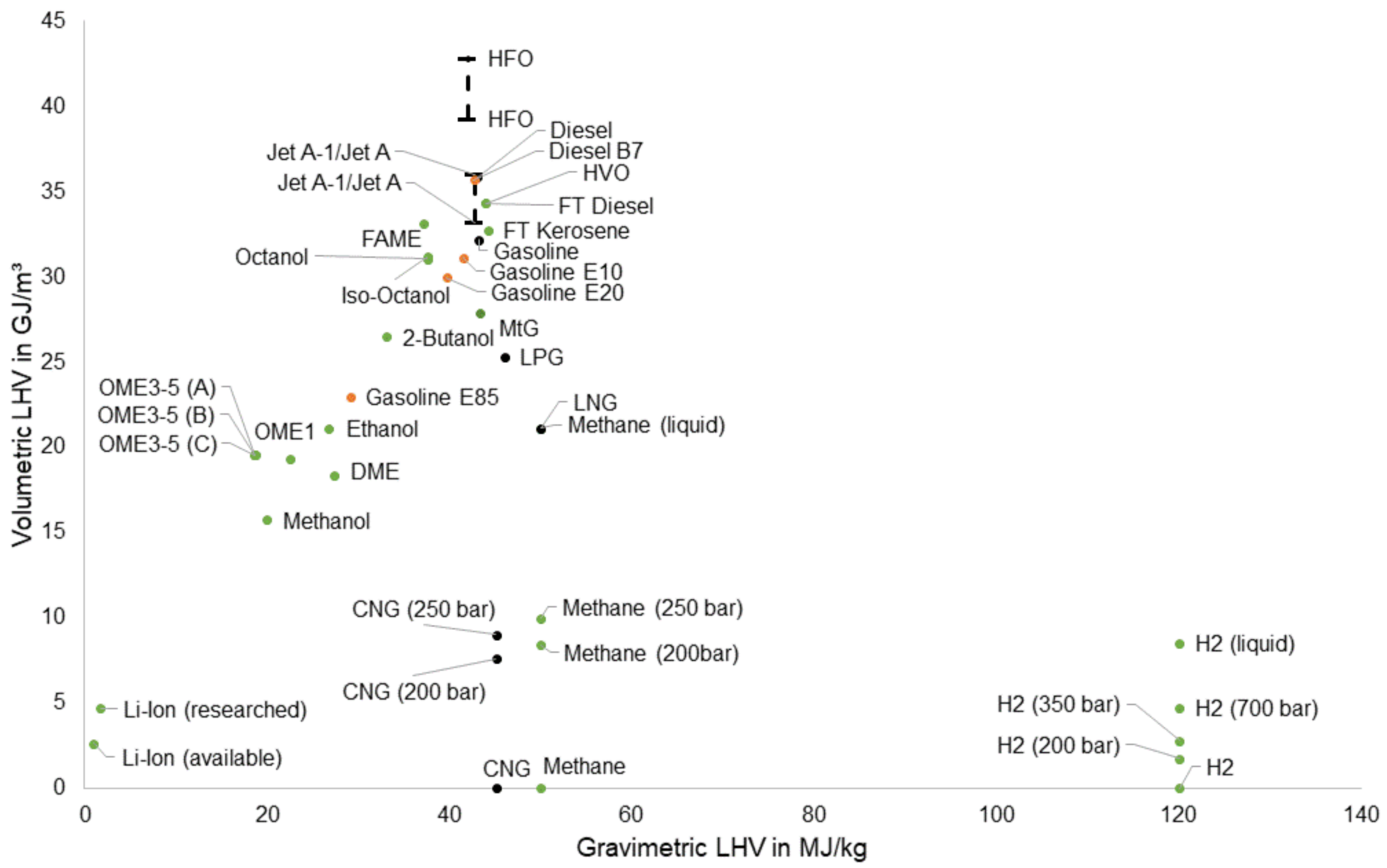 Energies 15 01443 g012 550