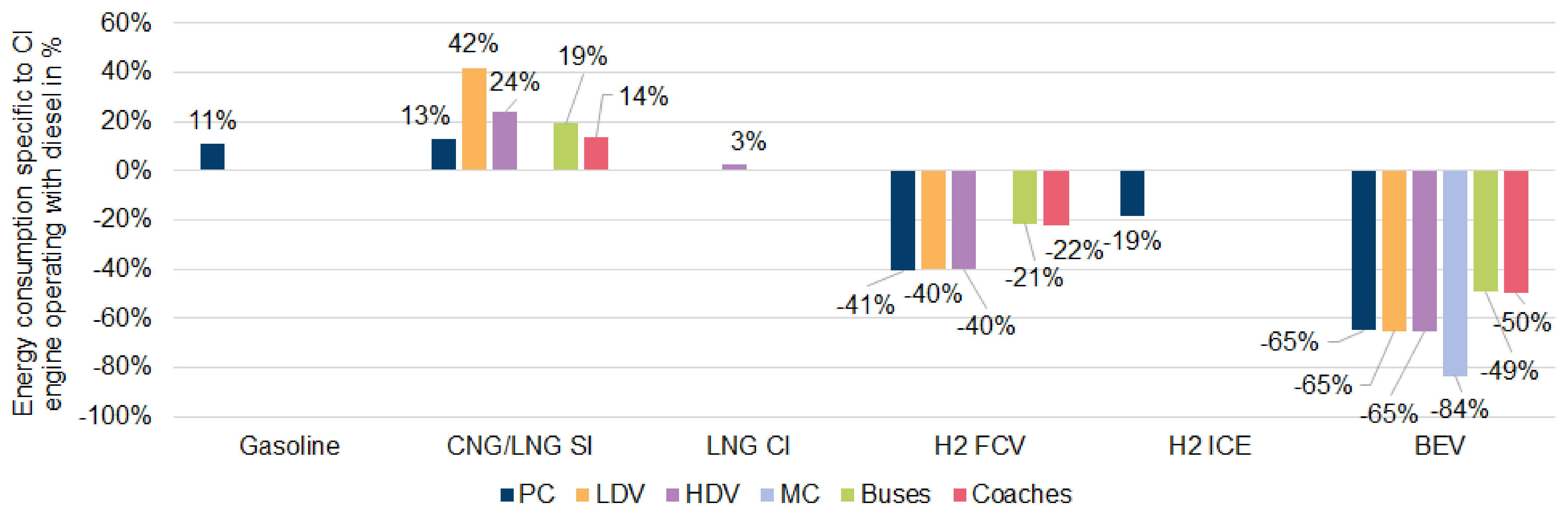 Energies 15 01443 g013 550
