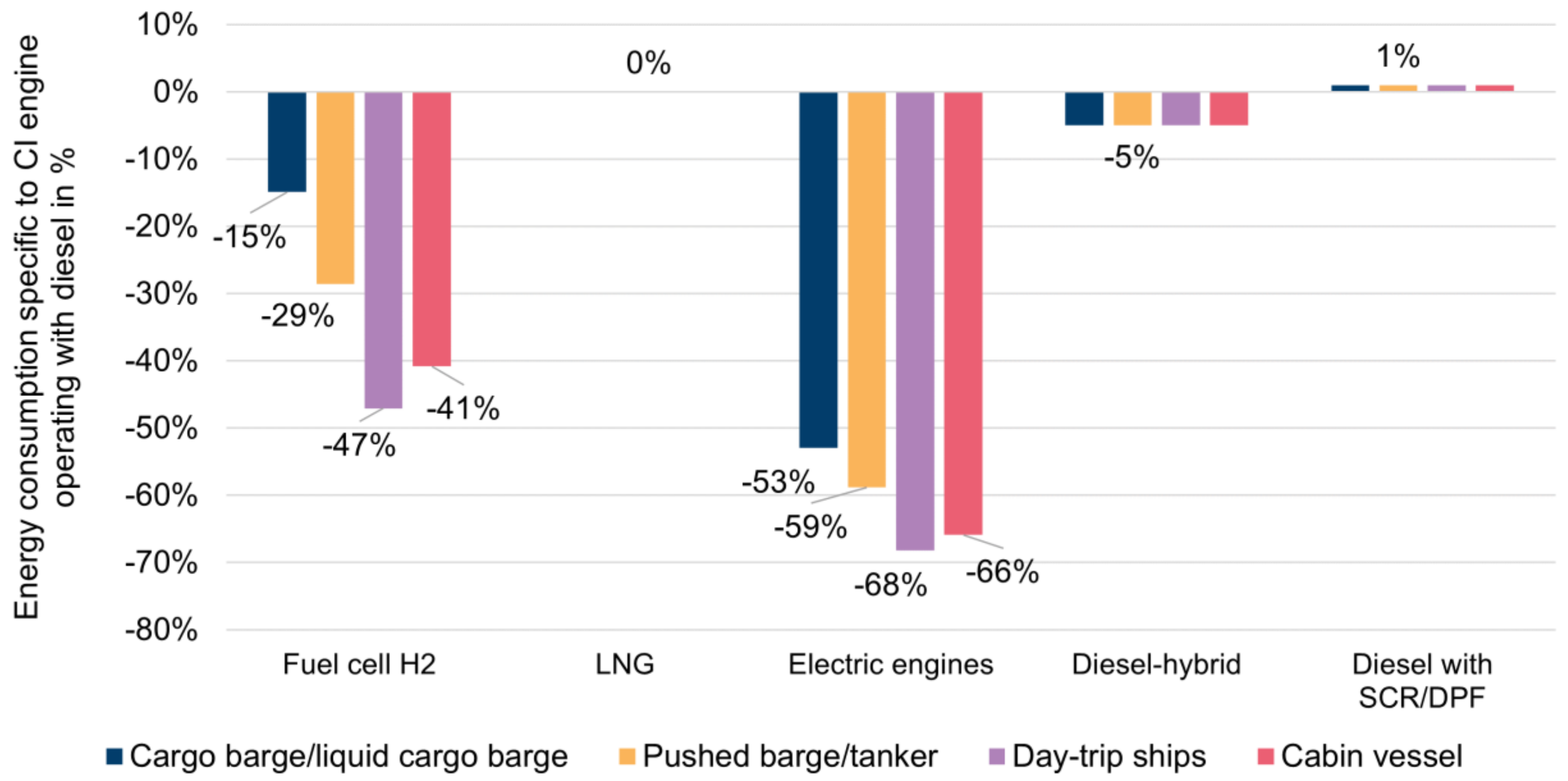Energies 15 01443 g014 550