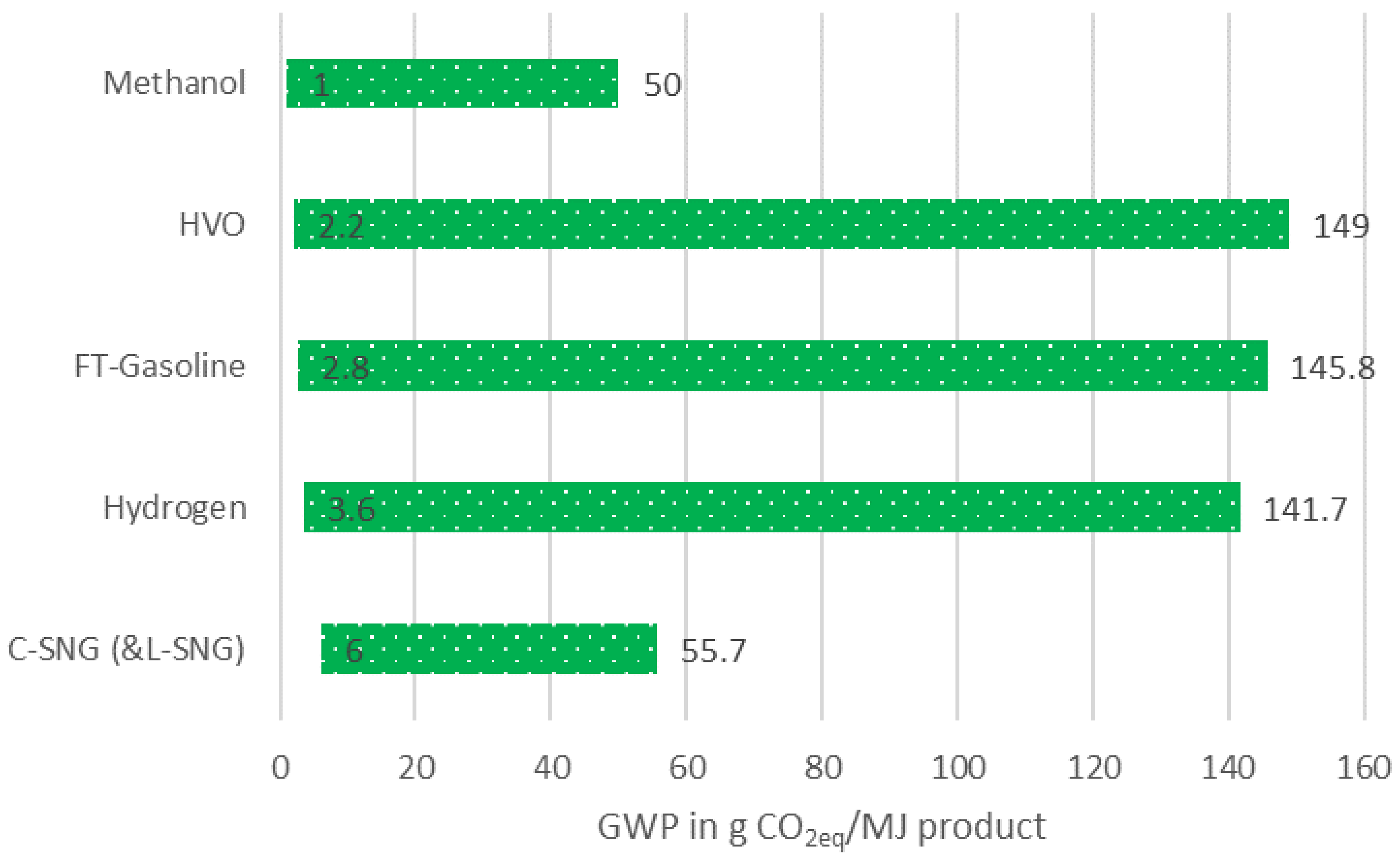 Energies 15 01443 g015 550
