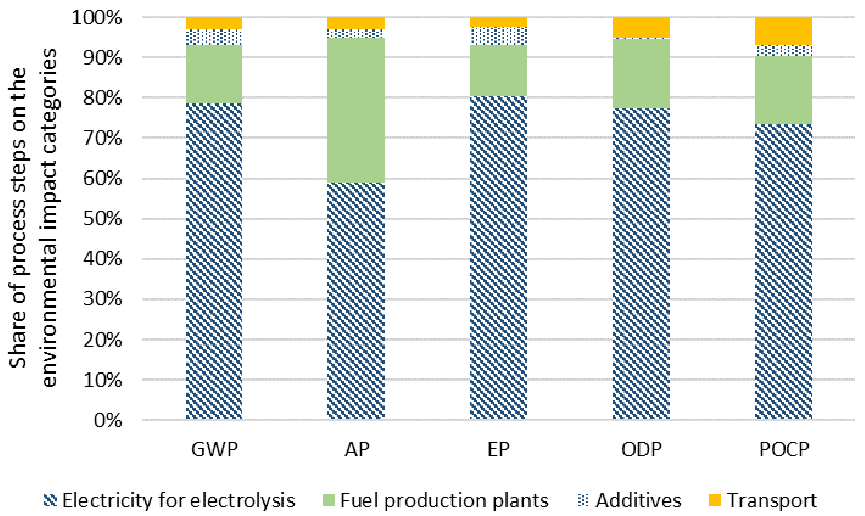 Energies 15 01443 g016 550