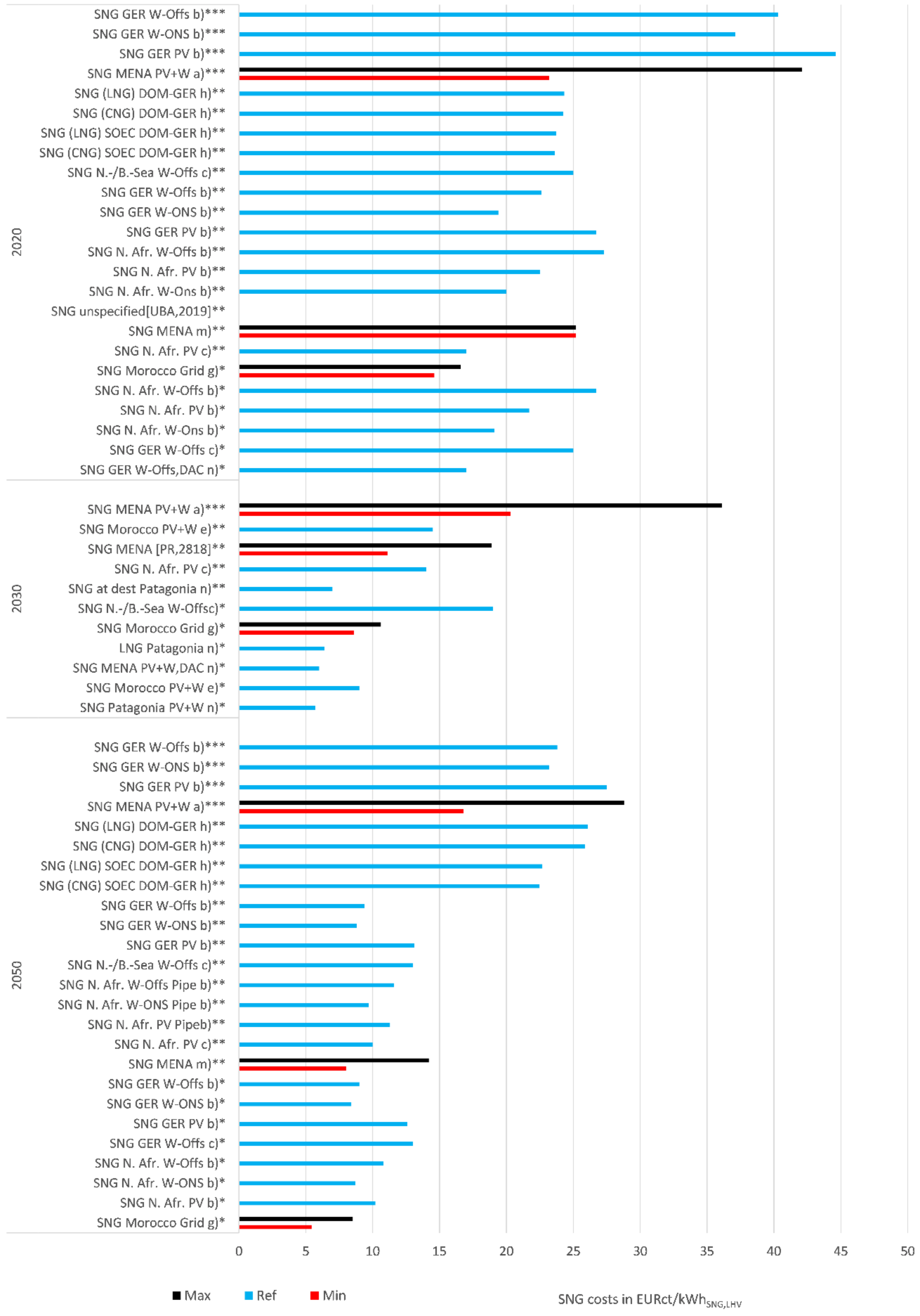 Energies 15 01443 g0a2 550