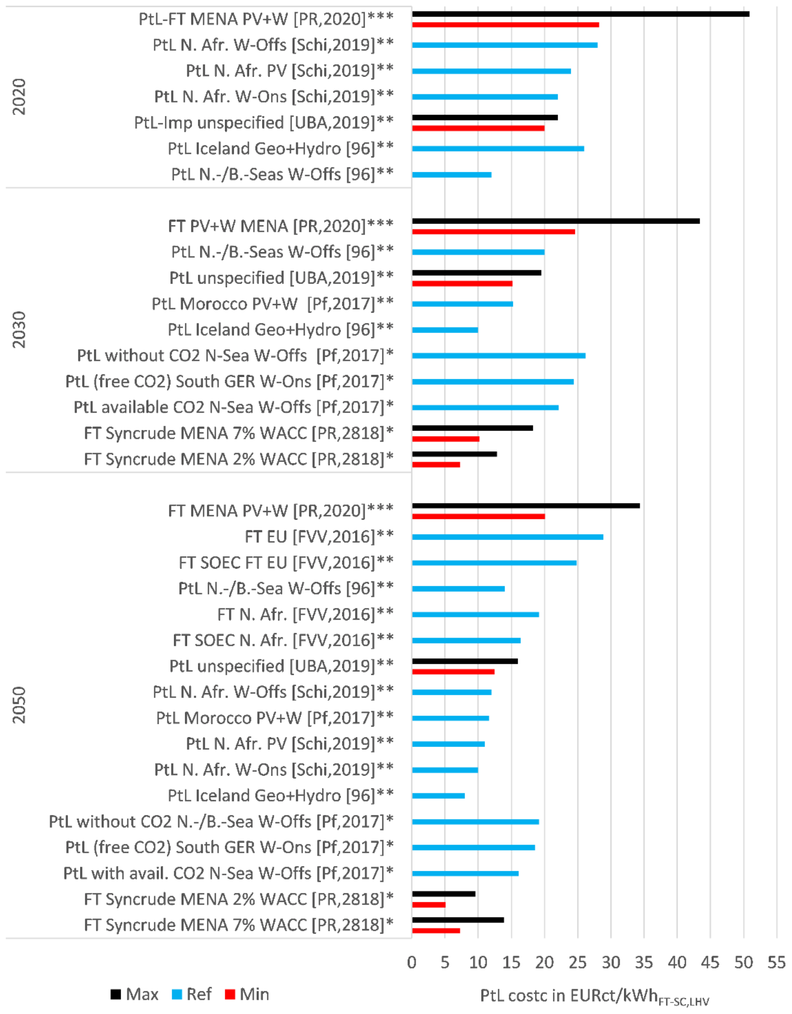 Energies 15 01443 g0a3 550