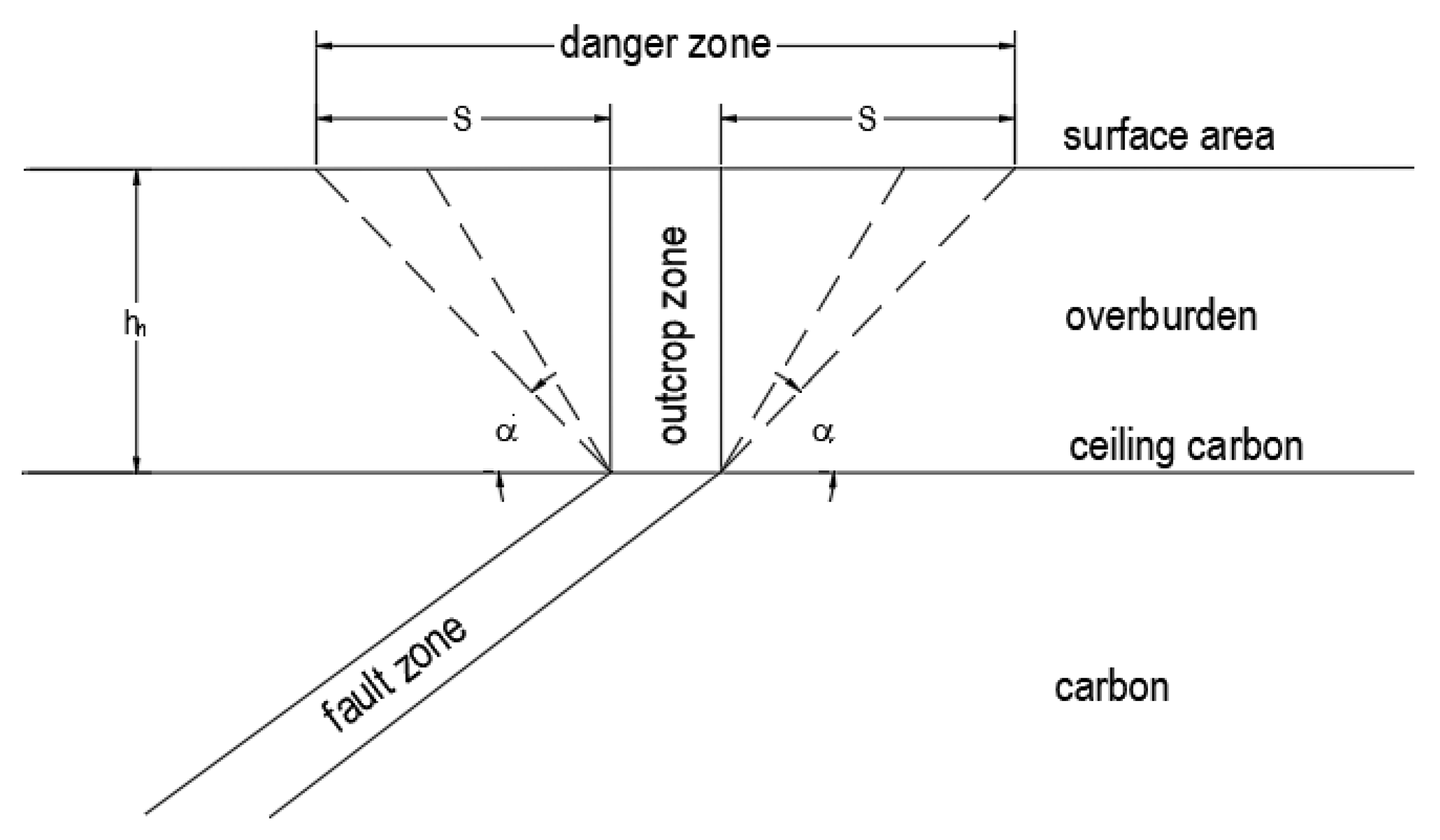 Energies 15 01447 g008 Energies 15 01447 g008