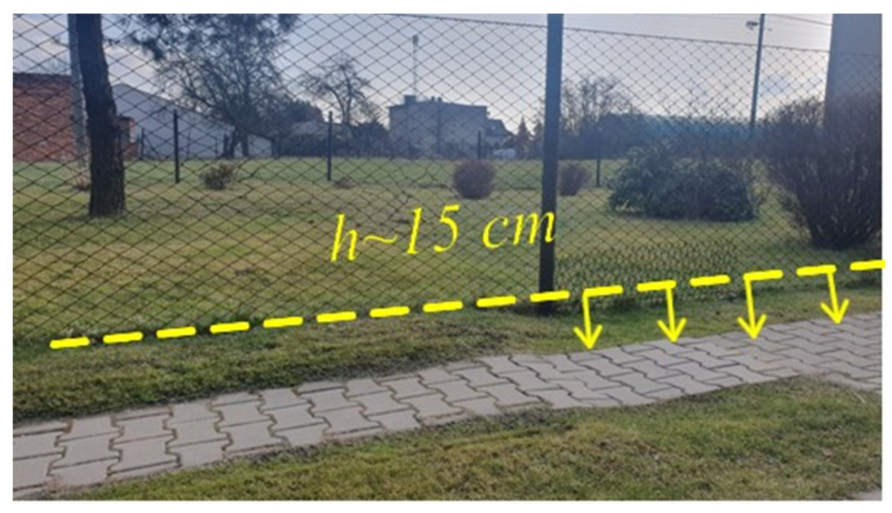 Energies 15 01447 g009 Energies 15 01447 g009