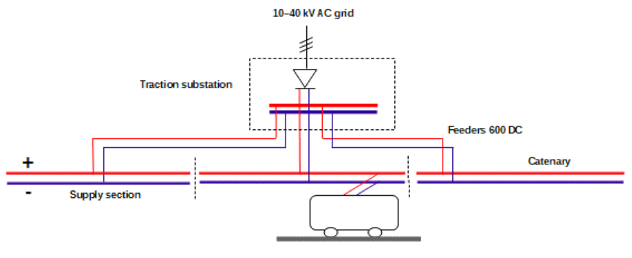 Energies 15 01448 g001 550