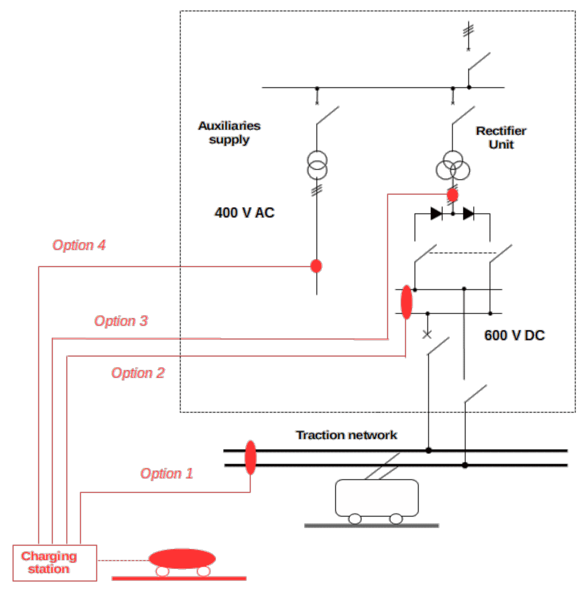 Energies 15 01448 g002 550