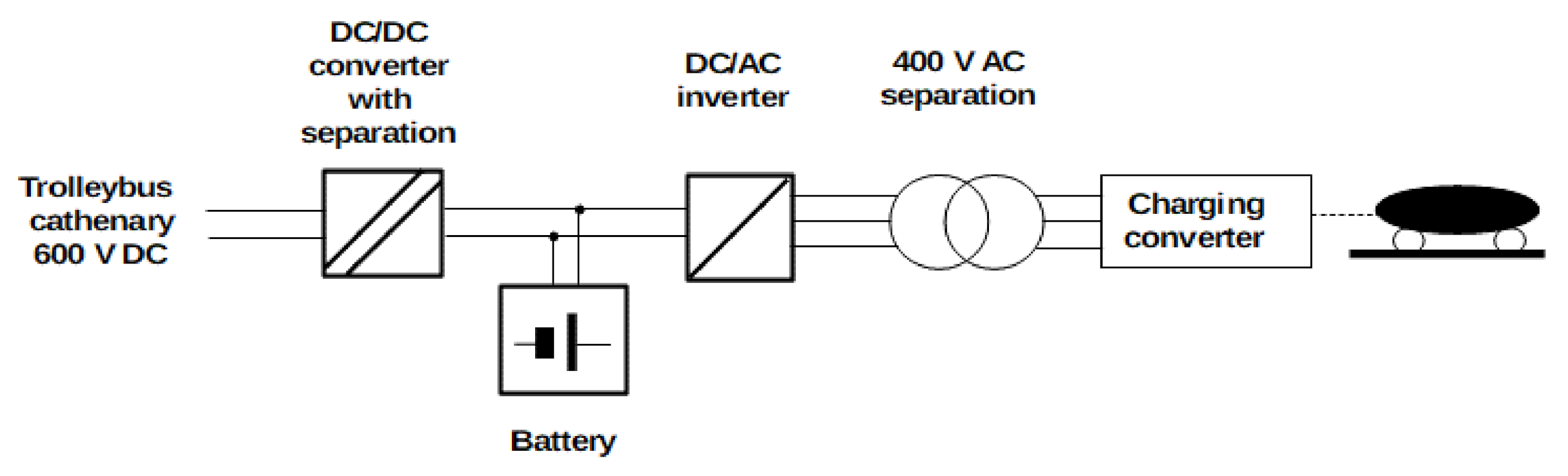 Energies 15 01448 g006 550