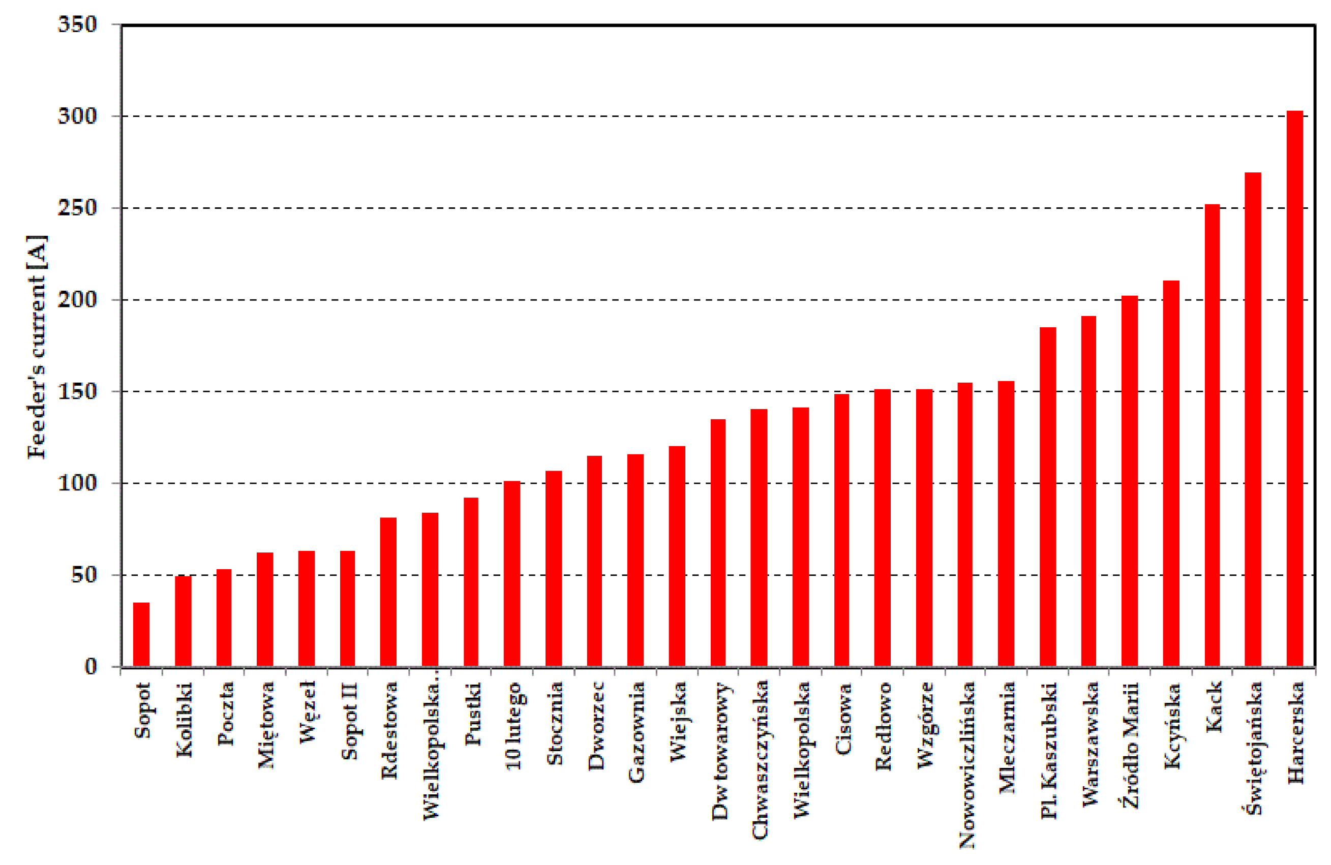 Energies 15 01448 g007 550