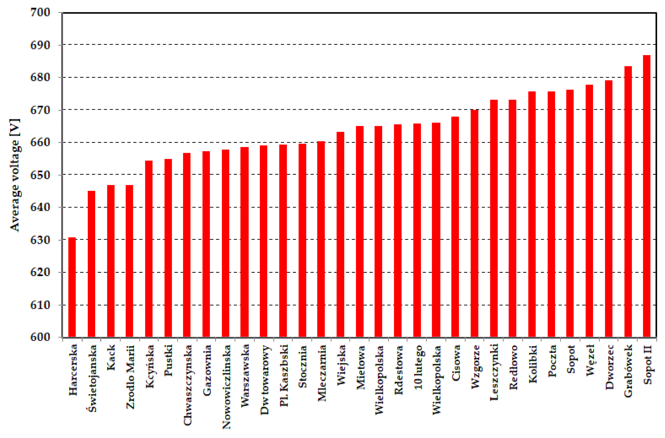 Energies 15 01448 g008 550