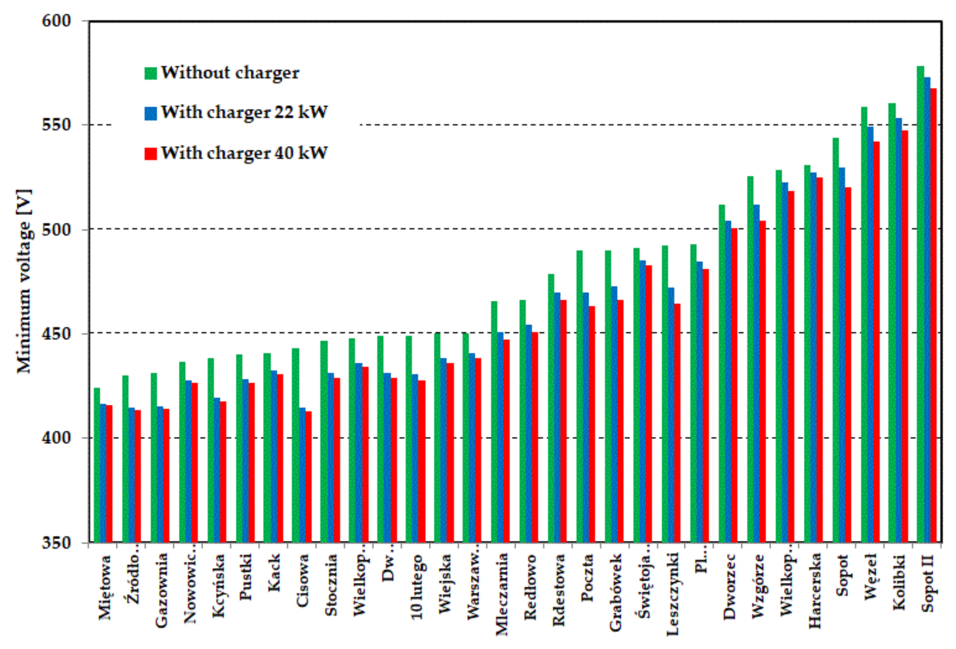 Energies 15 01448 g009 550
