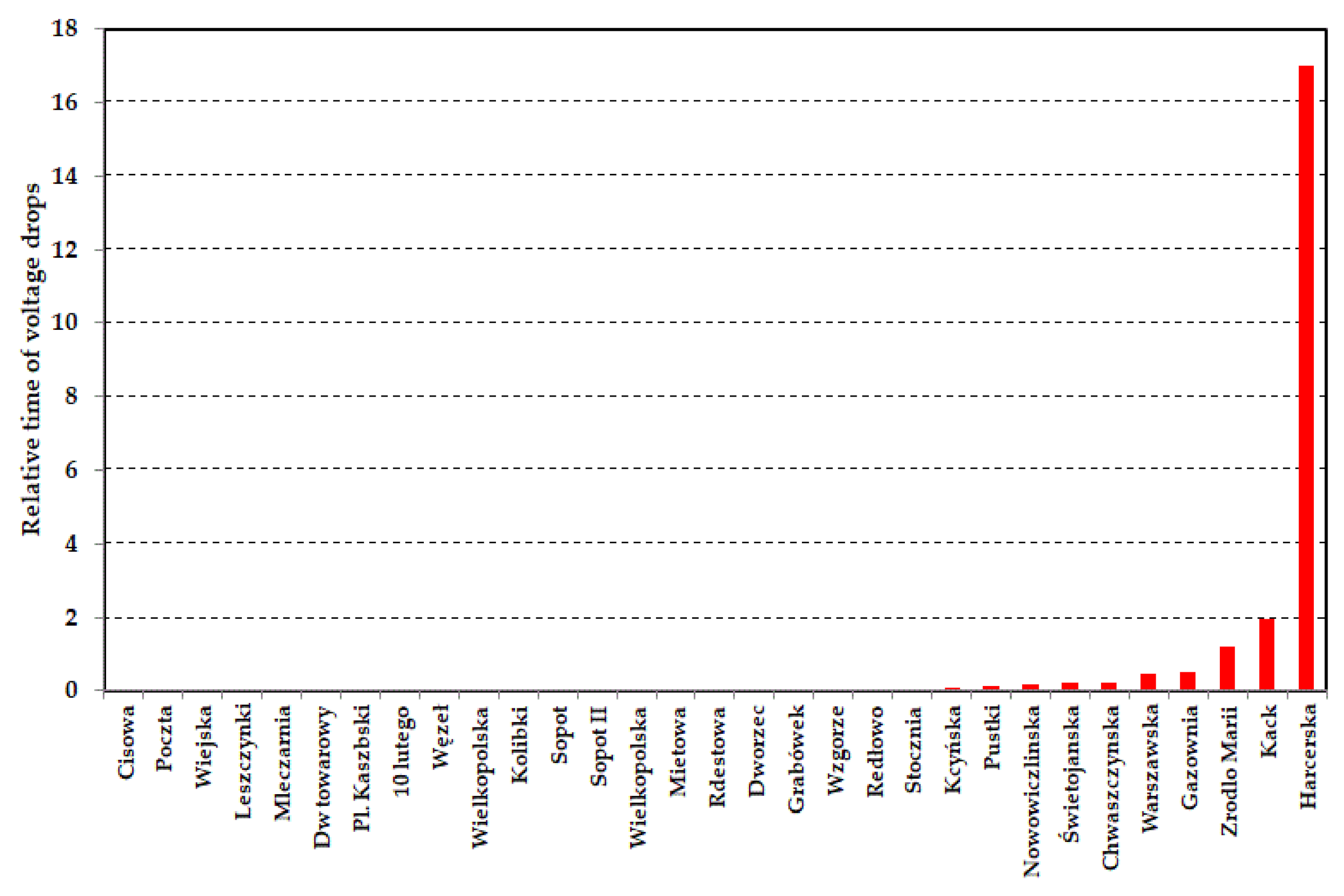Energies 15 01448 g010 550