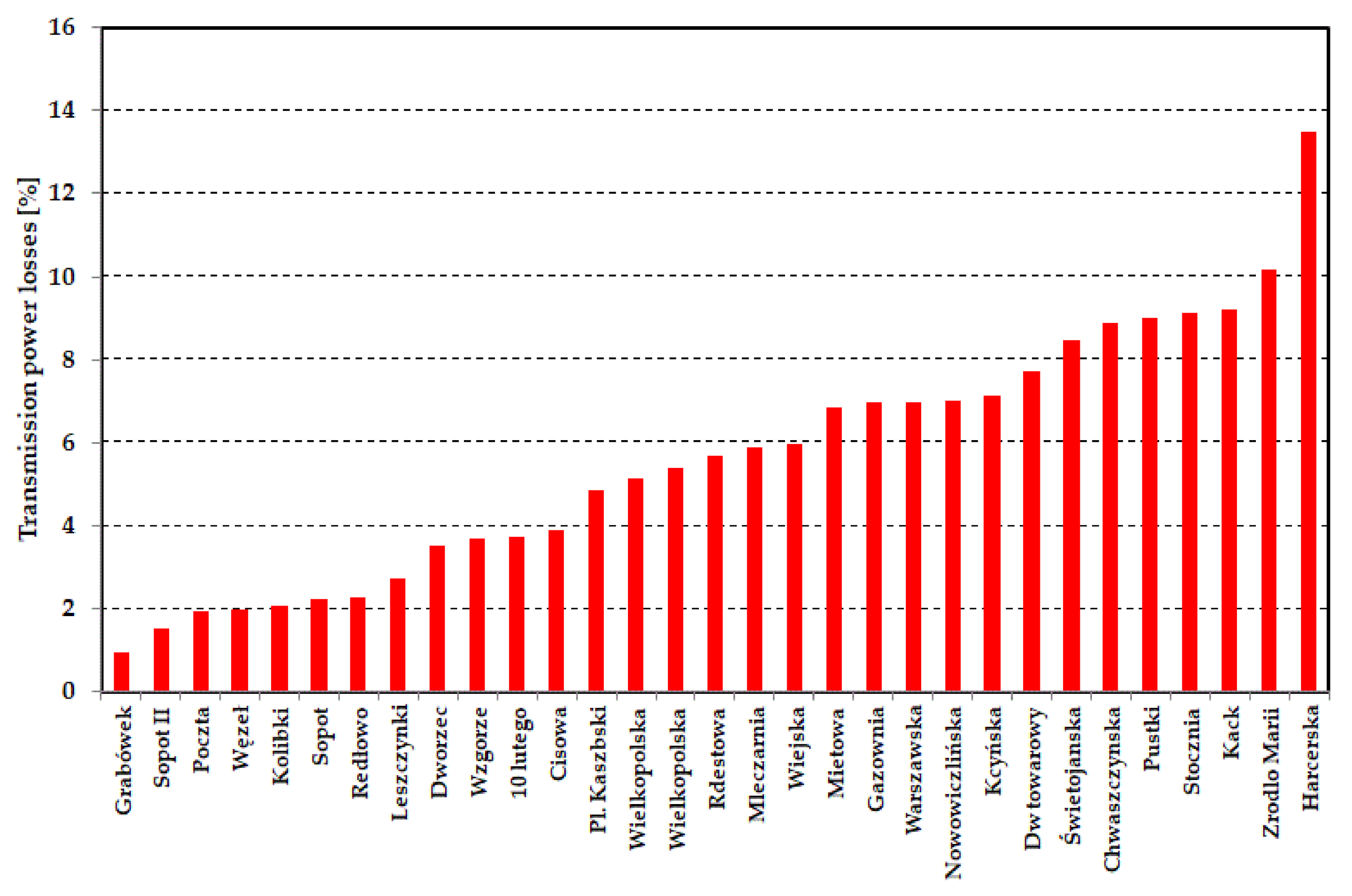 Energies 15 01448 g011 550