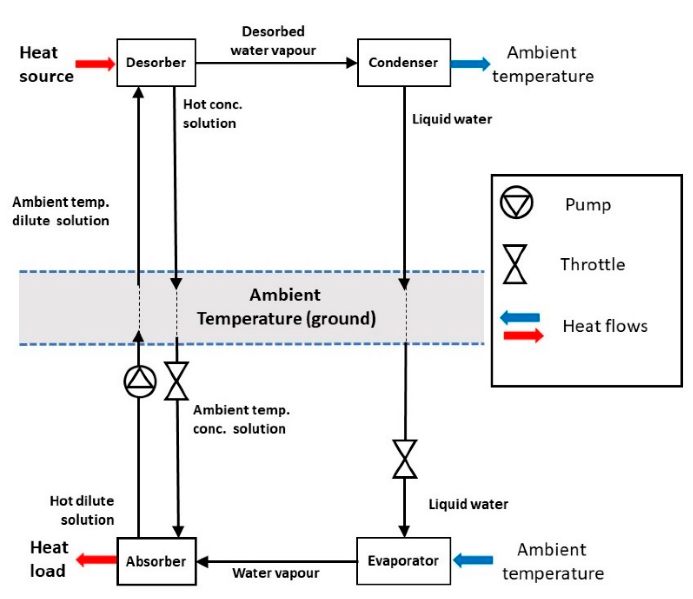 Energies 15 01449 g001 550