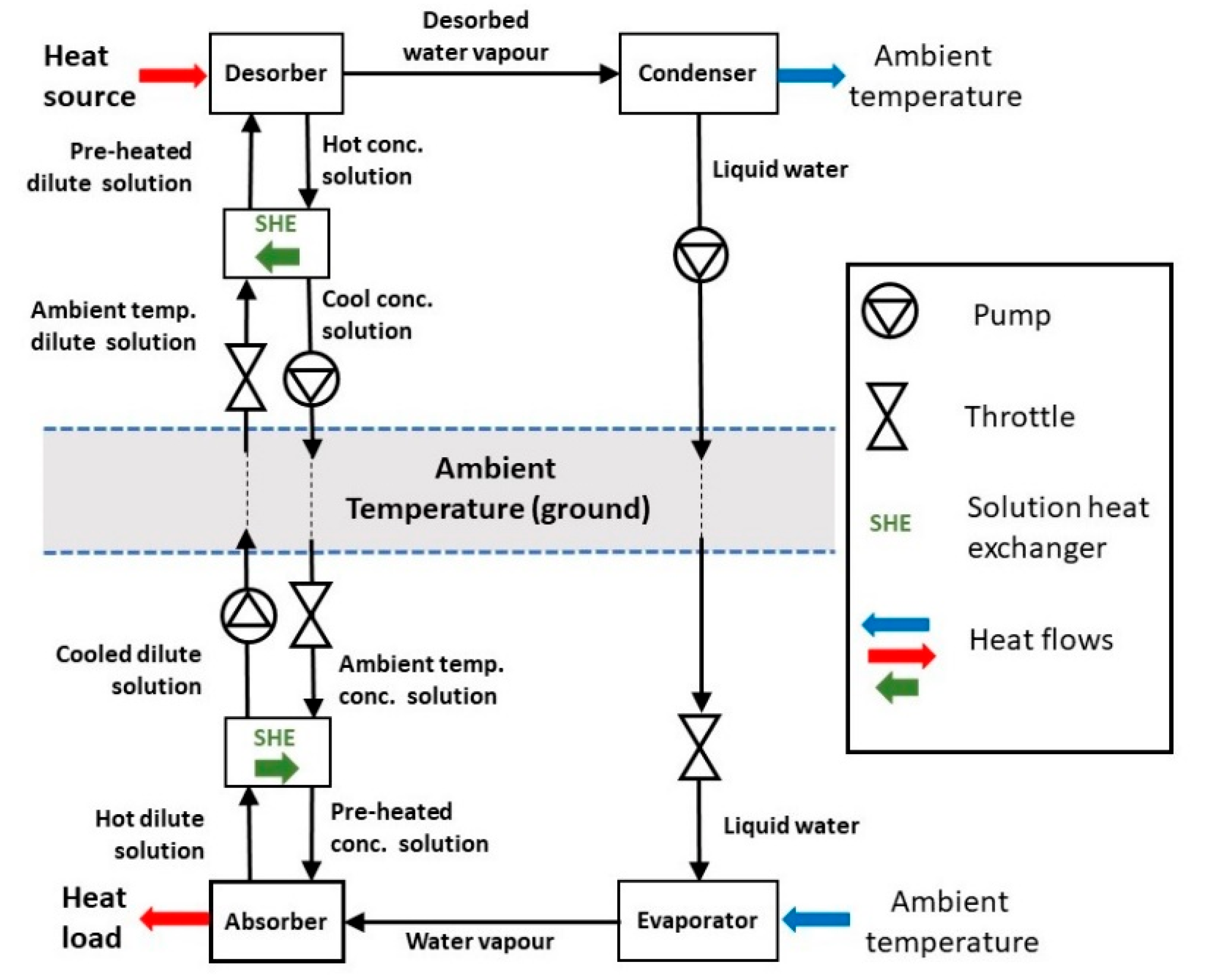 Energies 15 01449 g002 550
