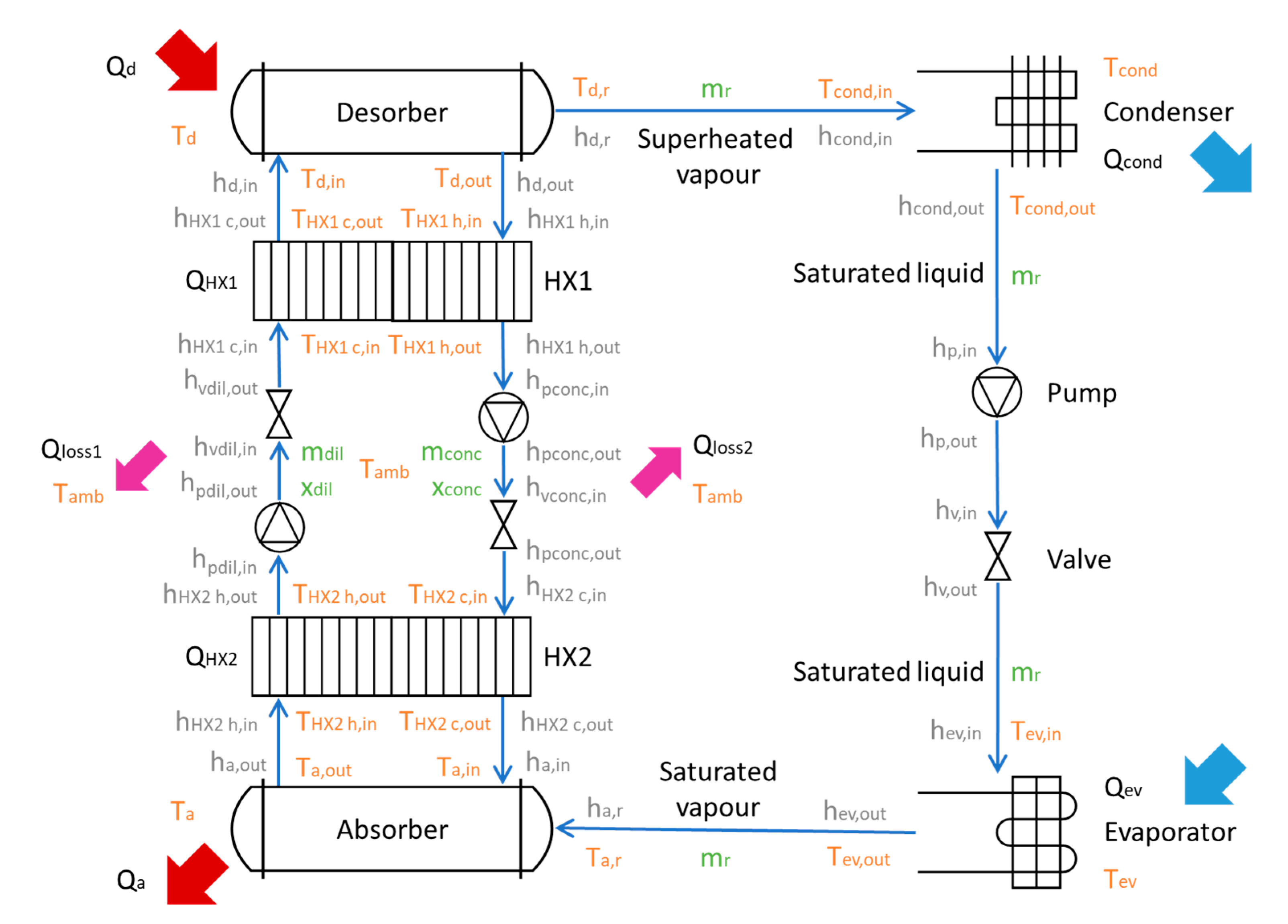 Energies 15 01449 g003 550