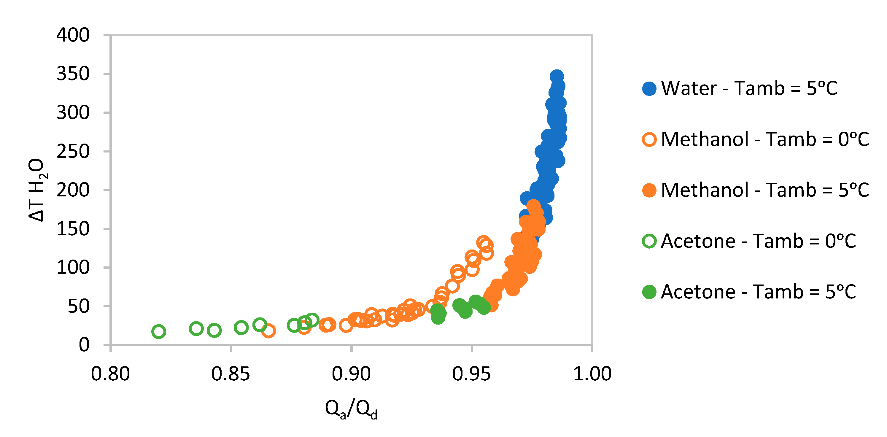 Energies 15 01449 g004 550