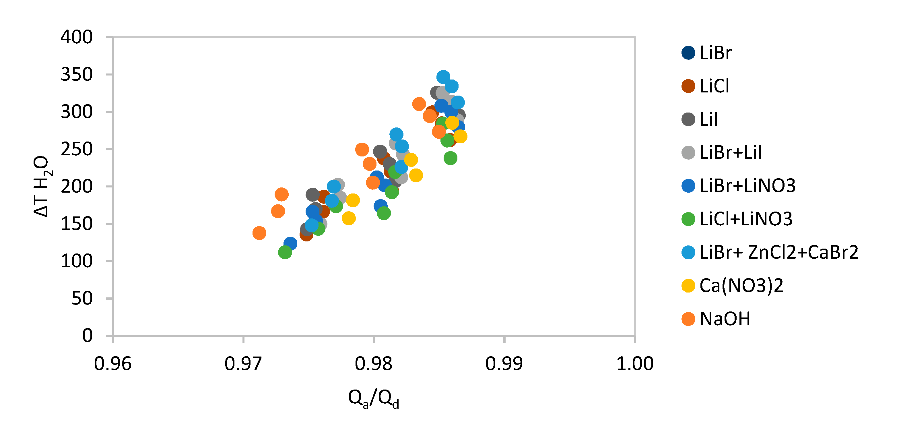Energies 15 01449 g005 550