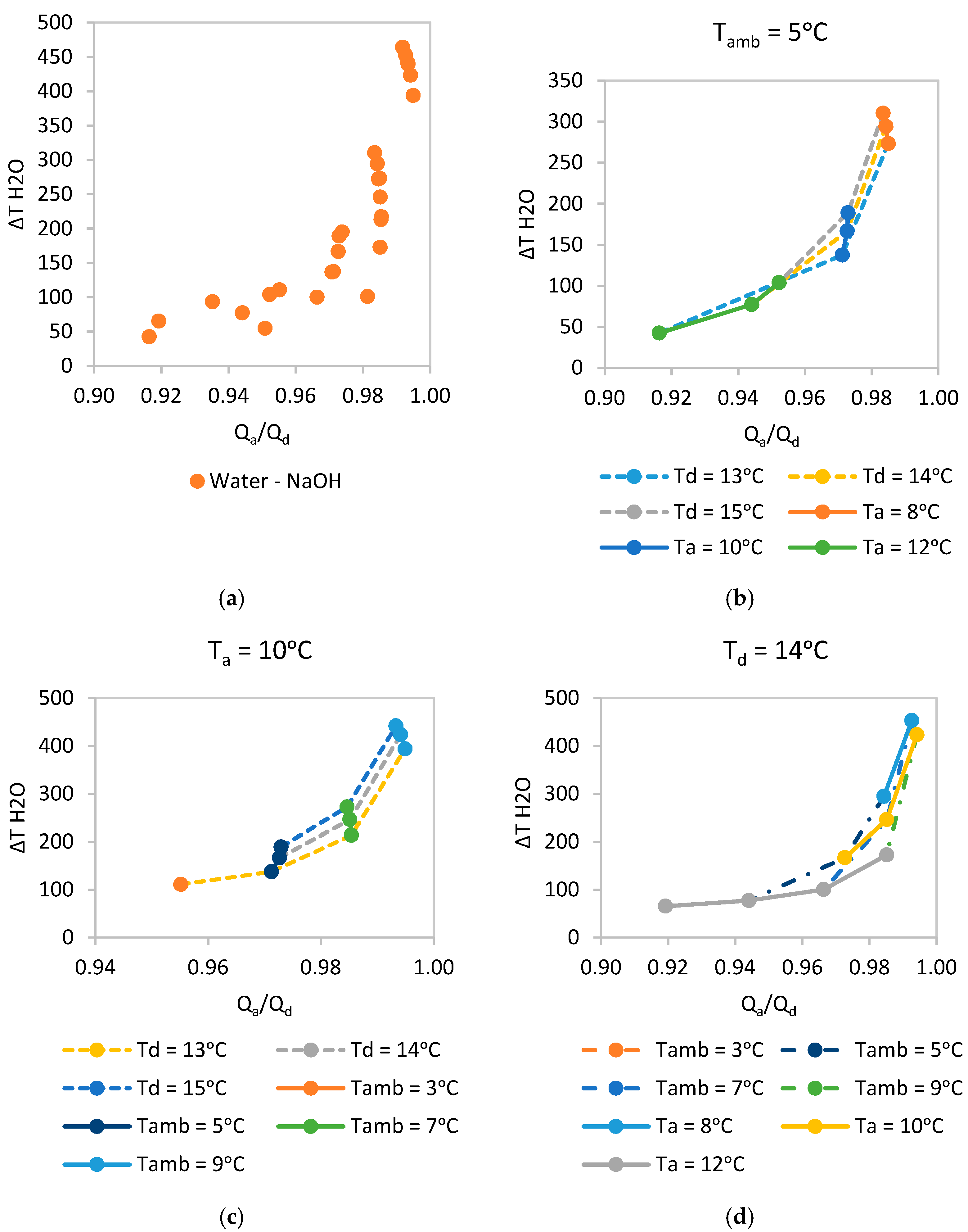 Energies 15 01449 g006 550