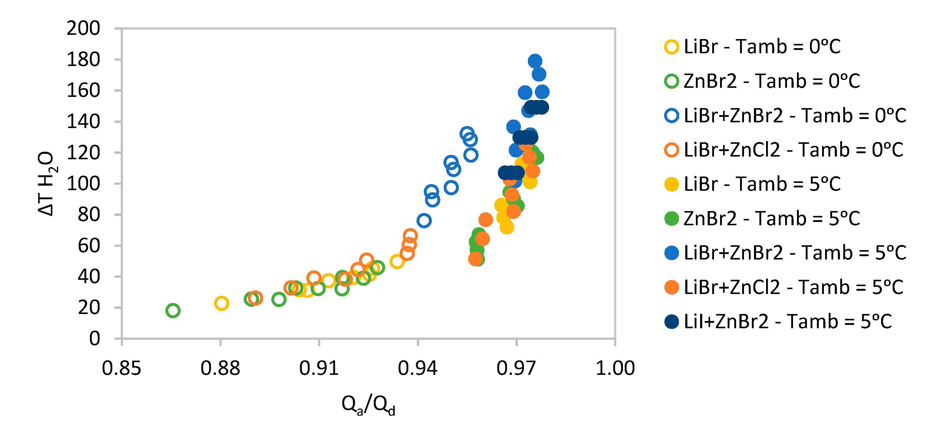 Energies 15 01449 g007 550