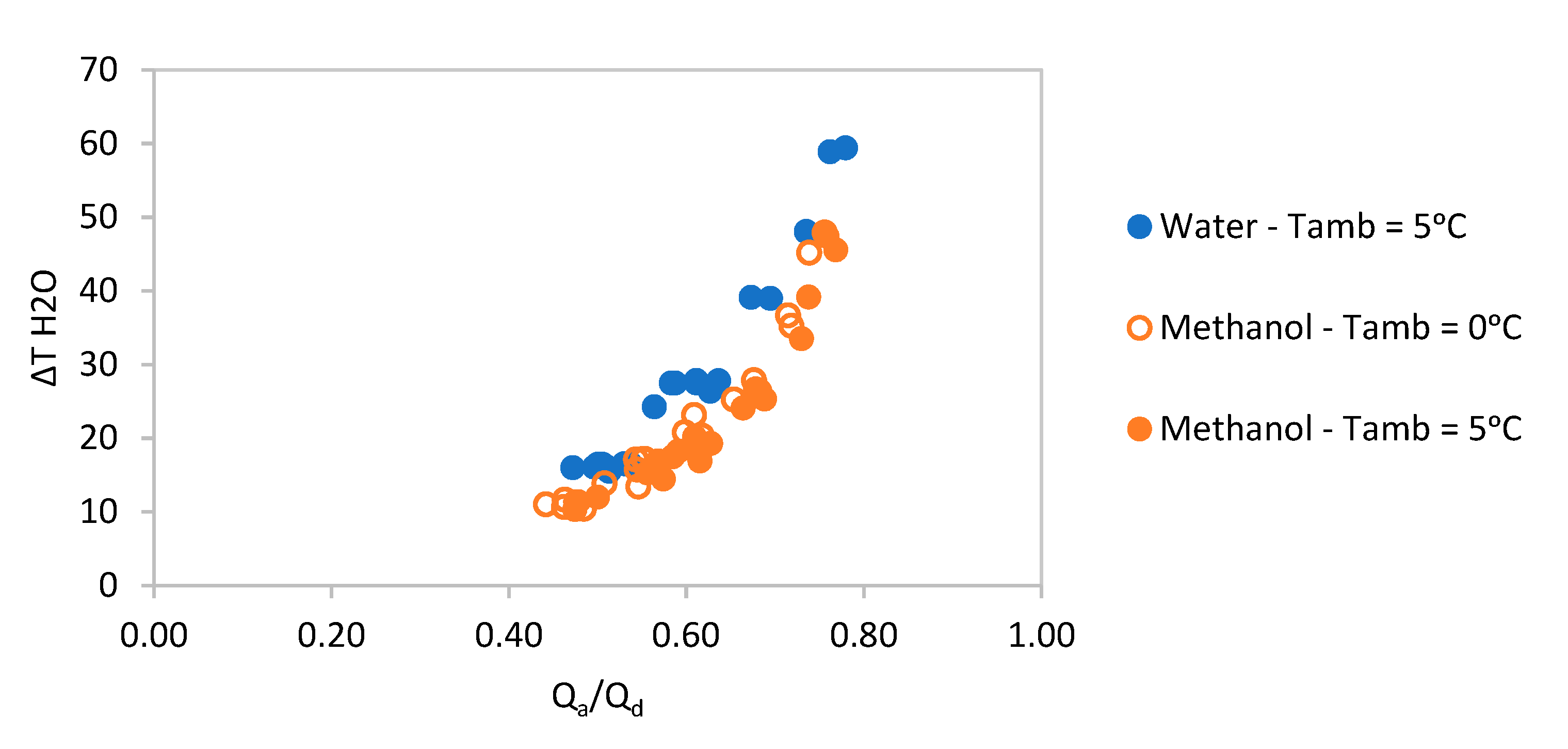 Energies 15 01449 g008 550